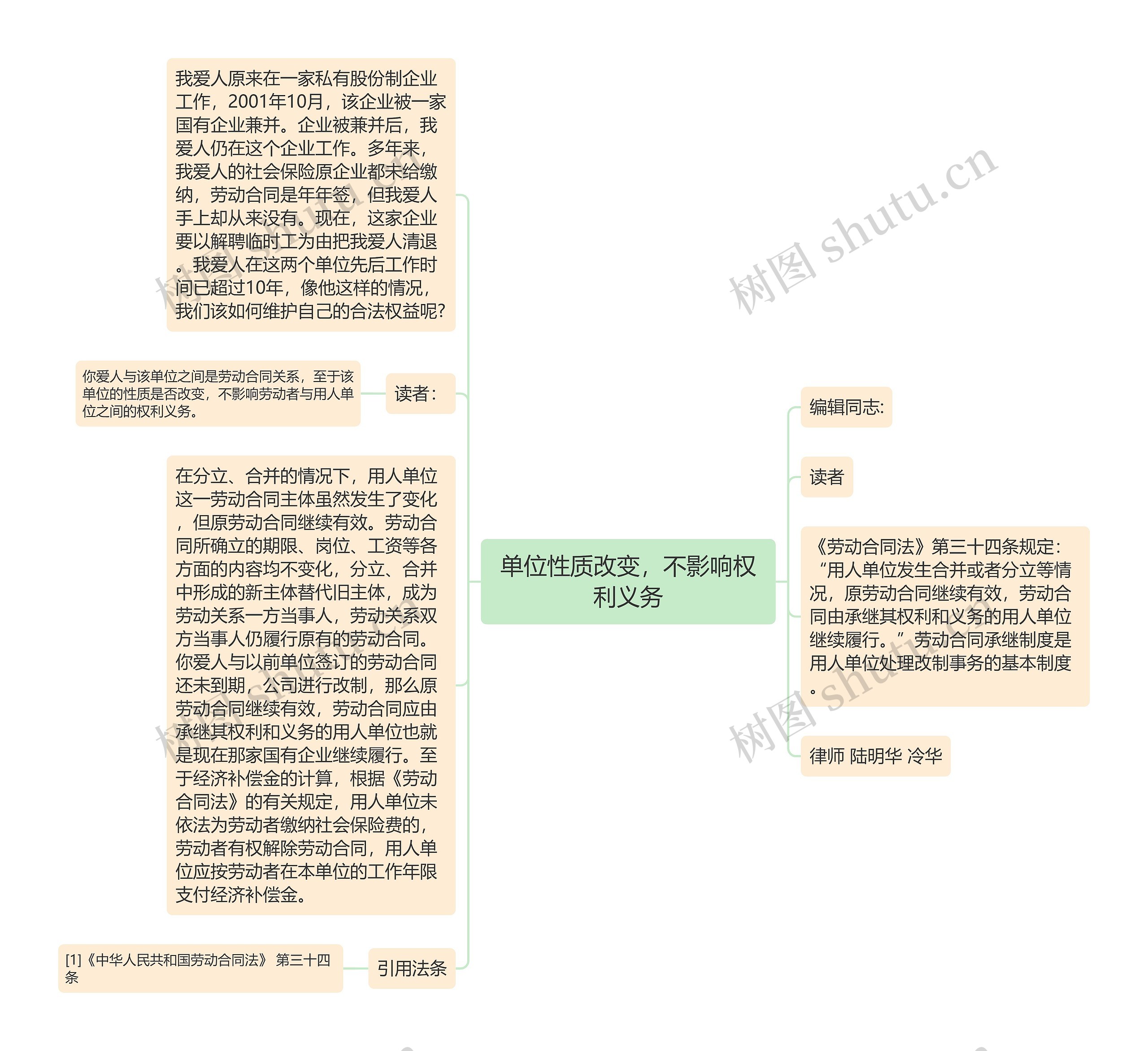 单位性质改变，不影响权利义务