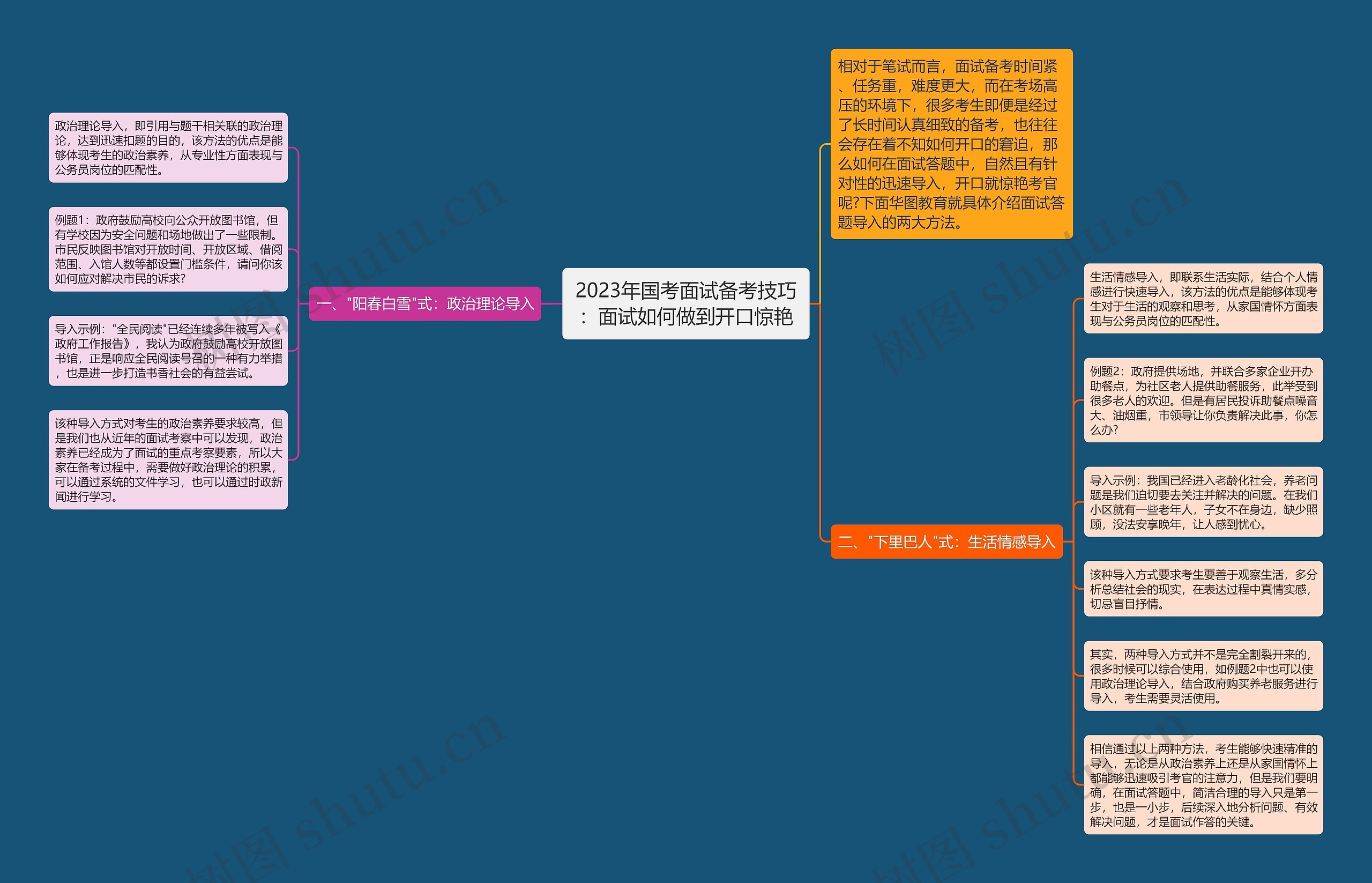 2023年国考面试备考技巧：面试如何做到开口惊艳思维导图