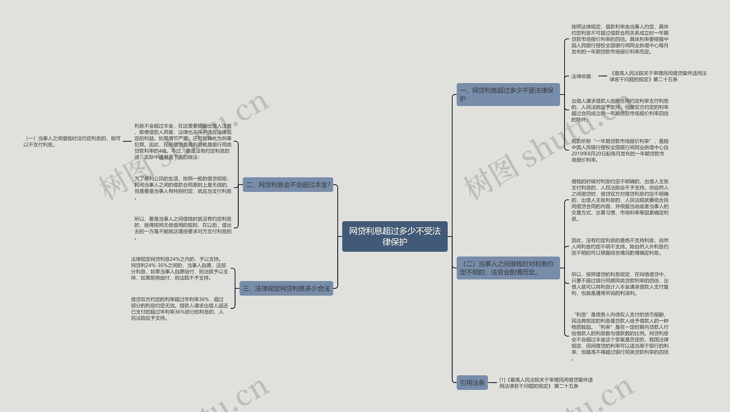 网贷利息超过多少不受法律保护 网贷利息超过多少不受法律保护