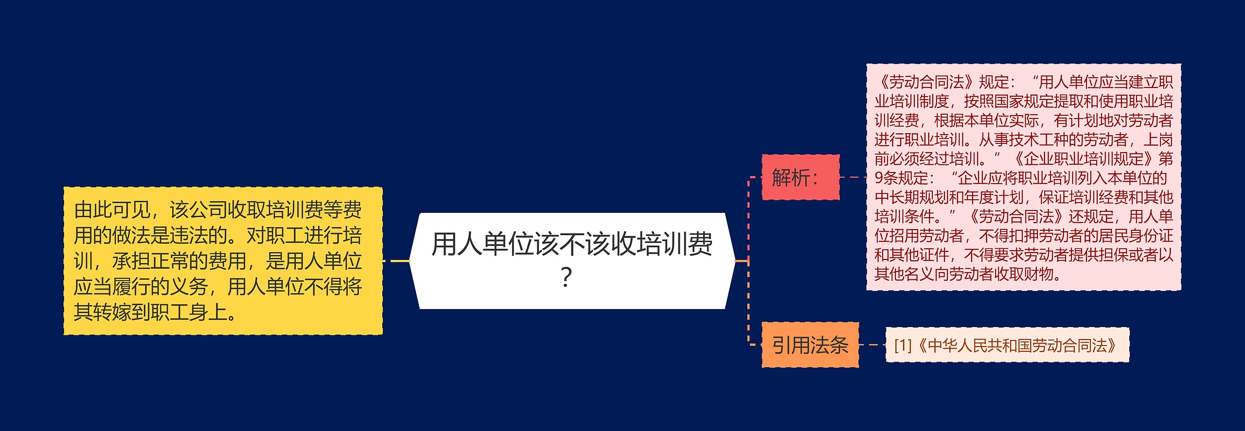 用人单位该不该收培训费？