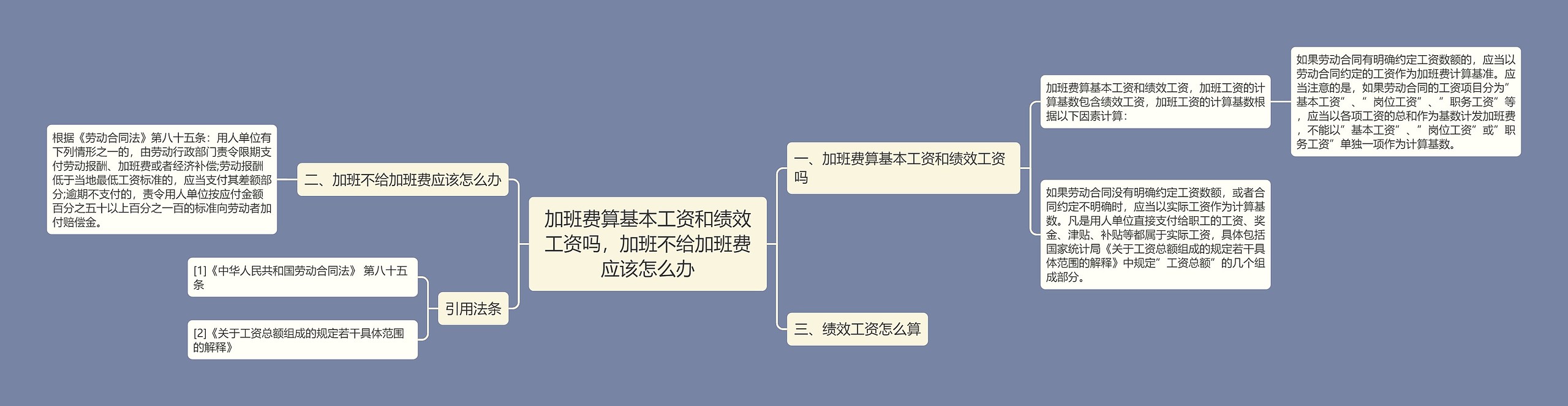 加班费算基本工资和绩效工资吗，加班不给加班费应该怎么办