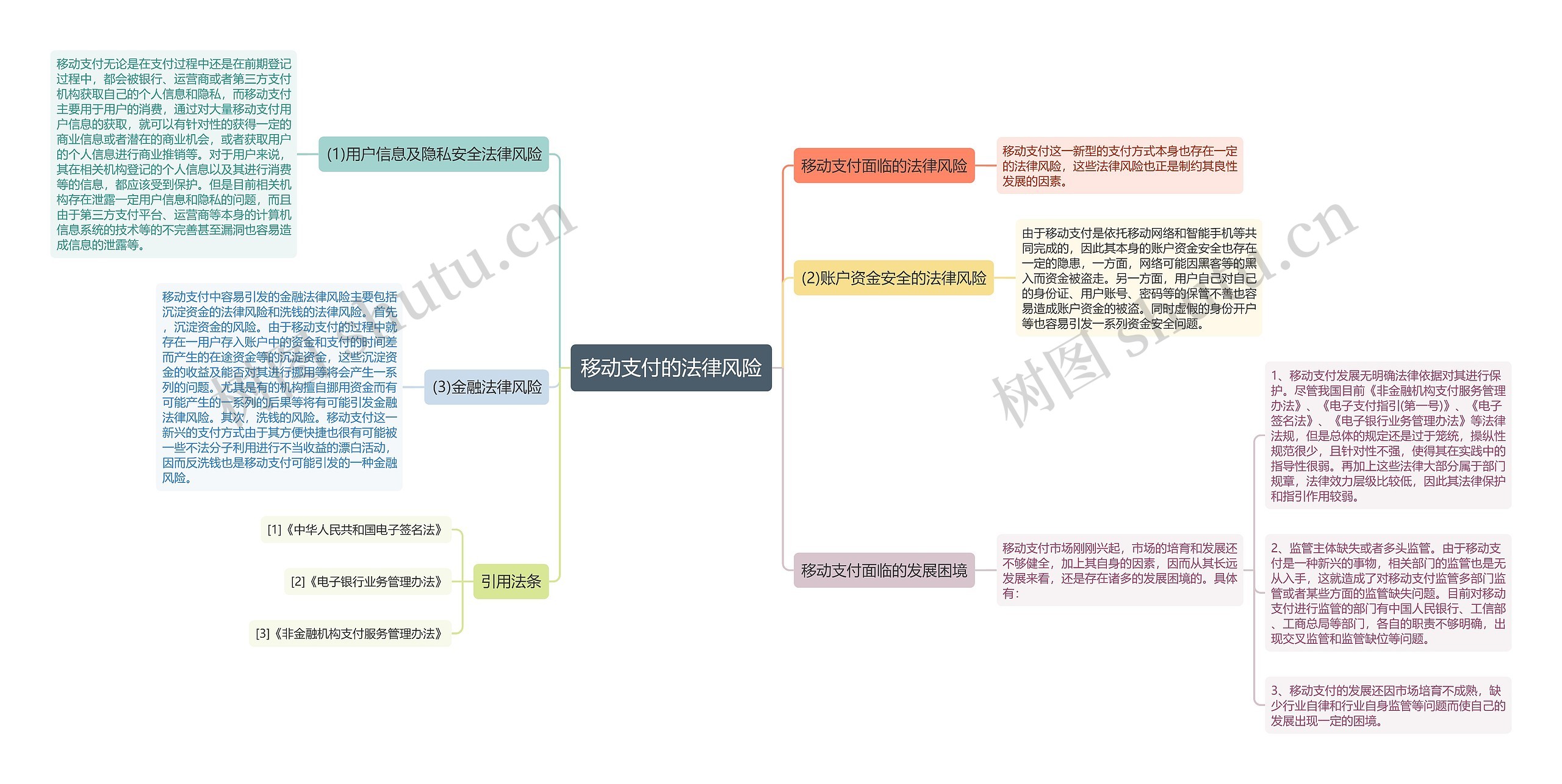 移动支付的法律风险