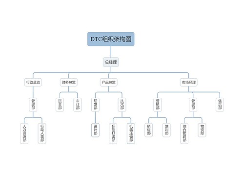DTC组织架构图