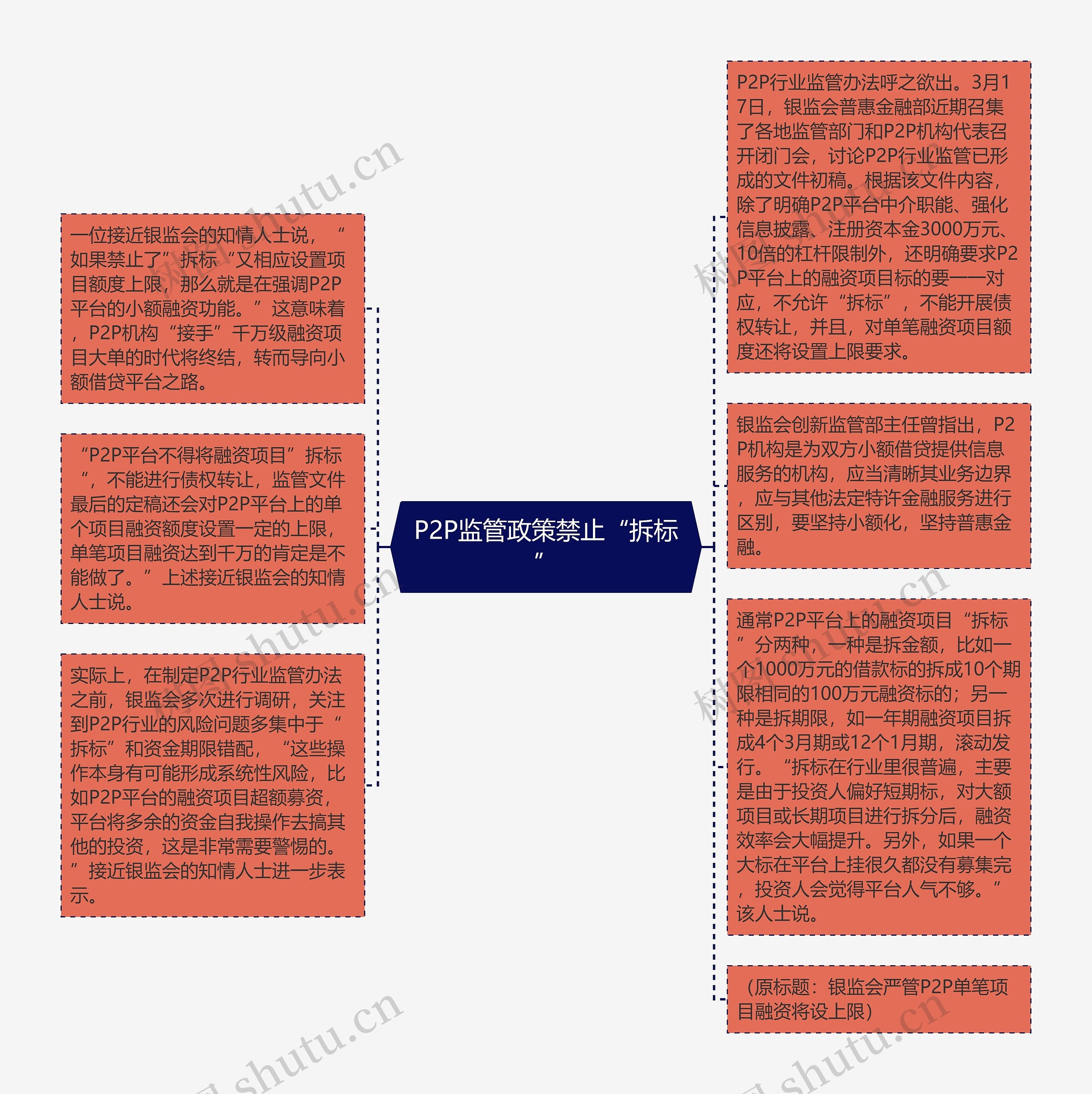 P2P监管政策禁止“拆标”