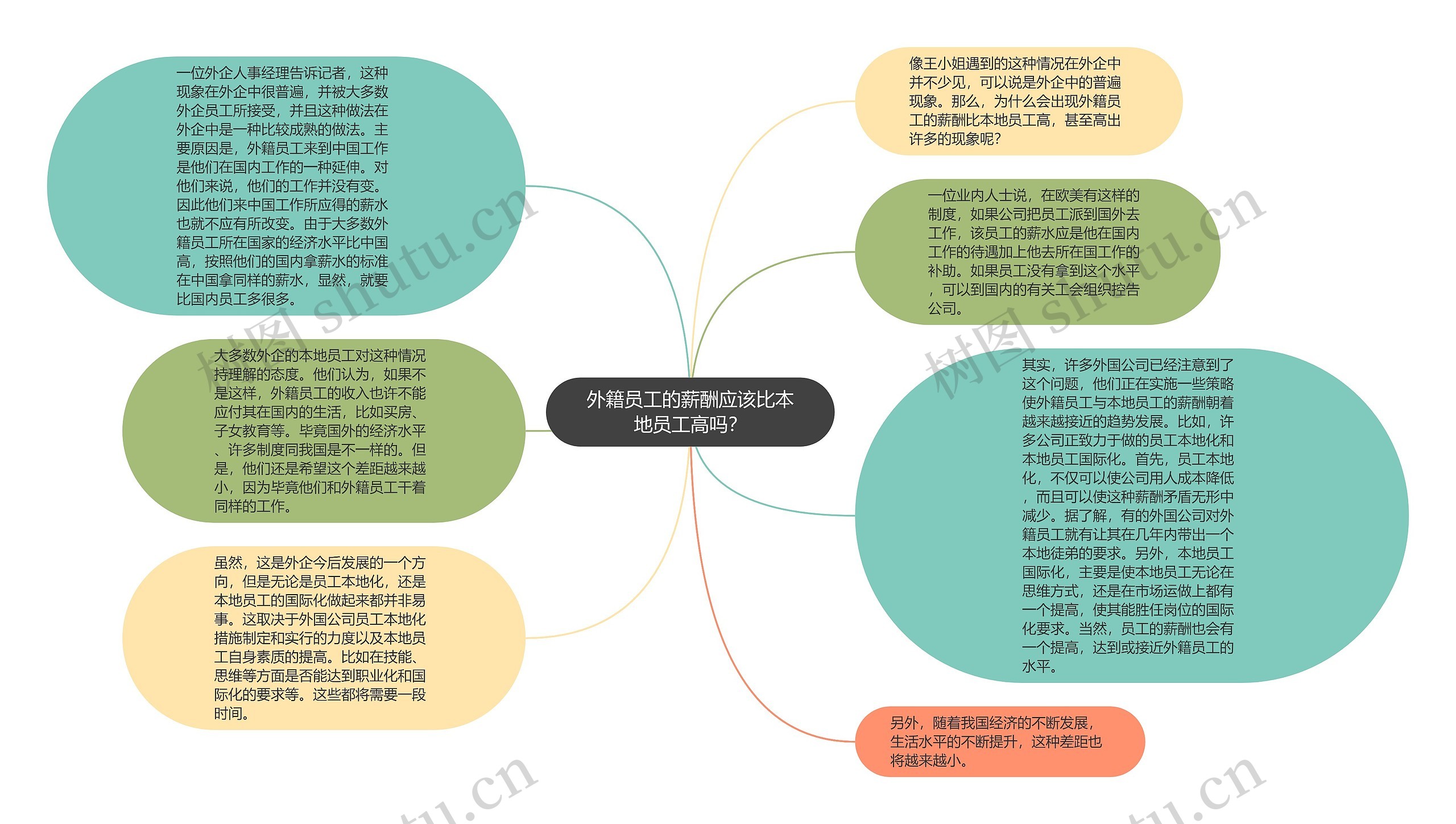 外籍员工的薪酬应该比本地员工高吗？思维导图