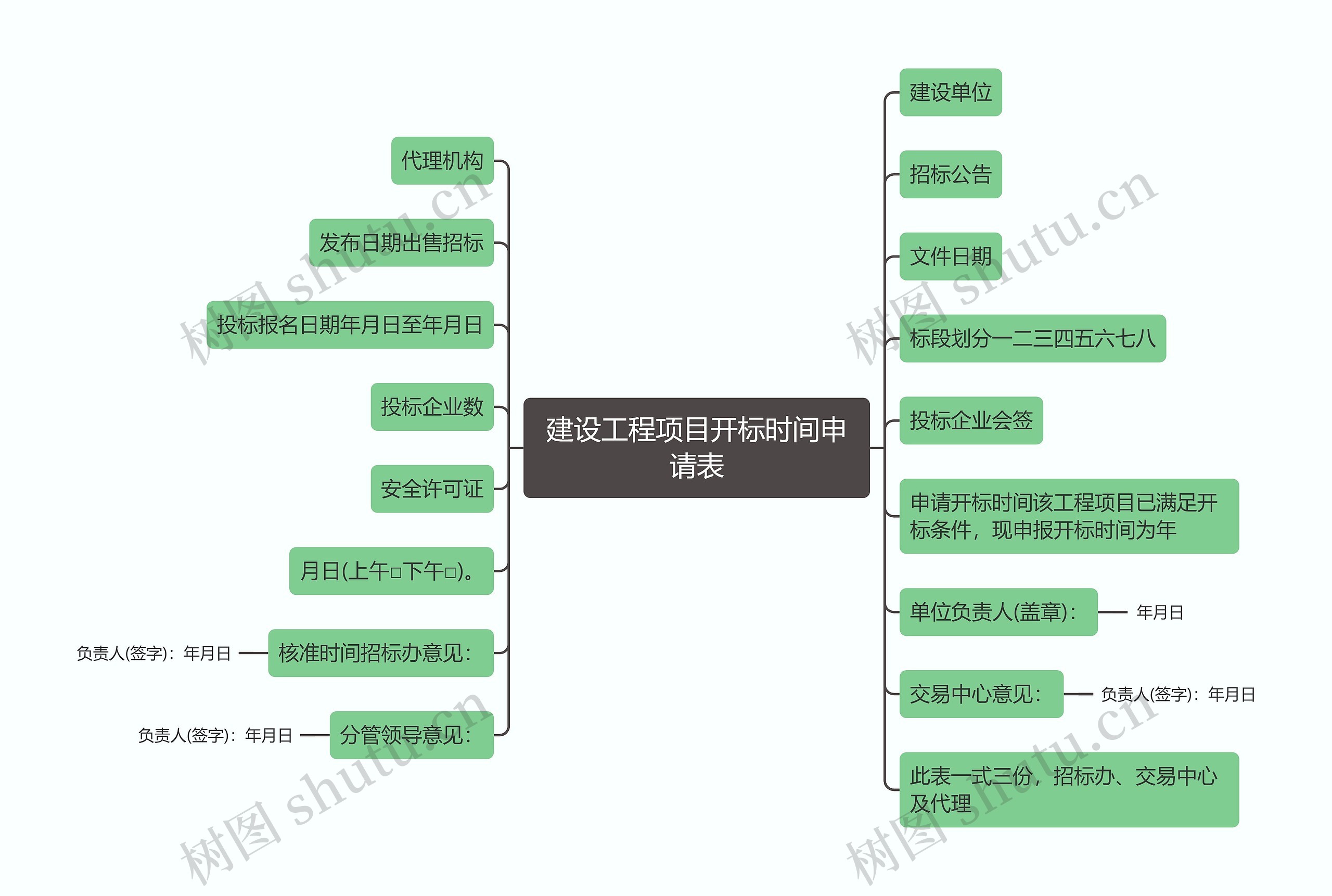 建设工程项目开标时间申请表思维导图