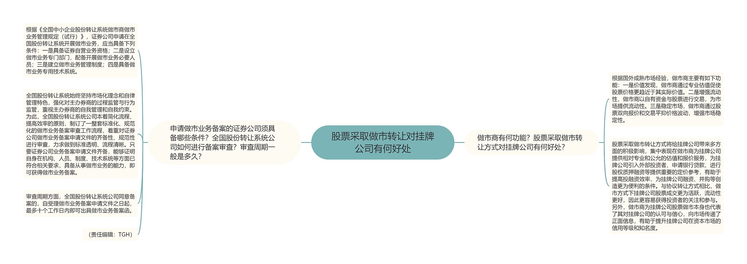 股票采取做市转让对挂牌公司有何好处