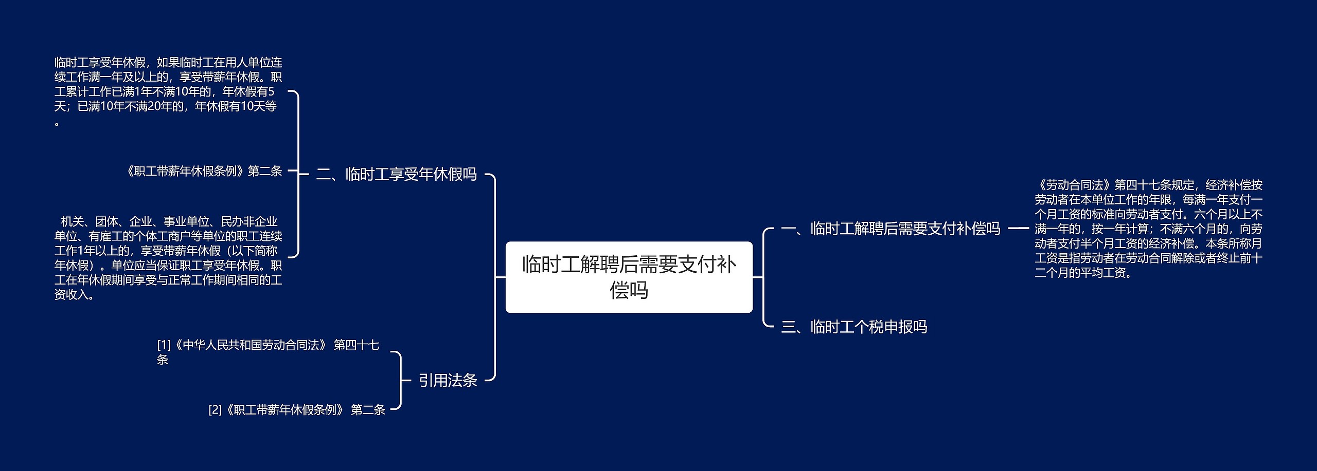 临时工解聘后需要支付补偿吗思维导图