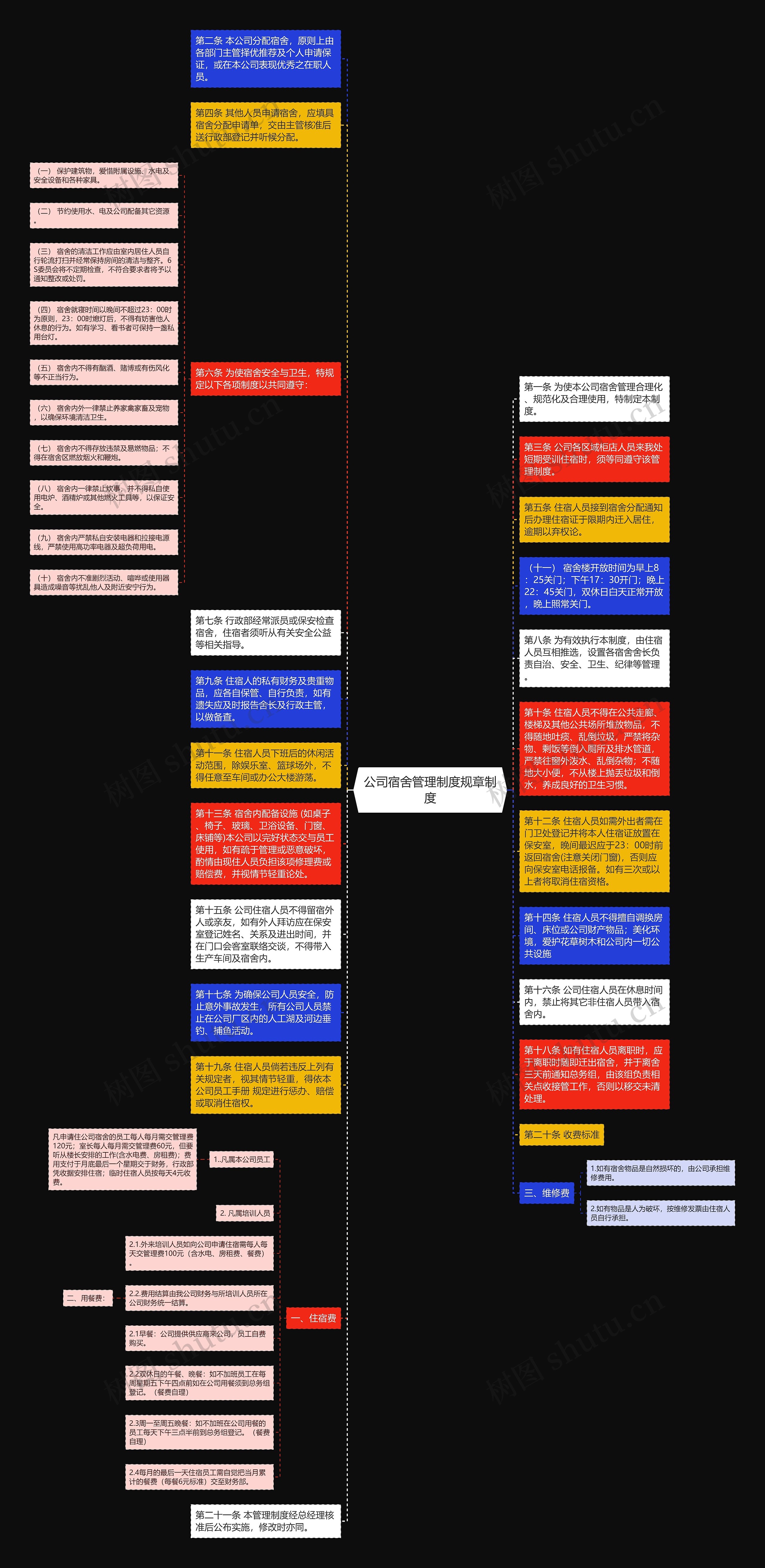 公司宿舍管理制度规章制度