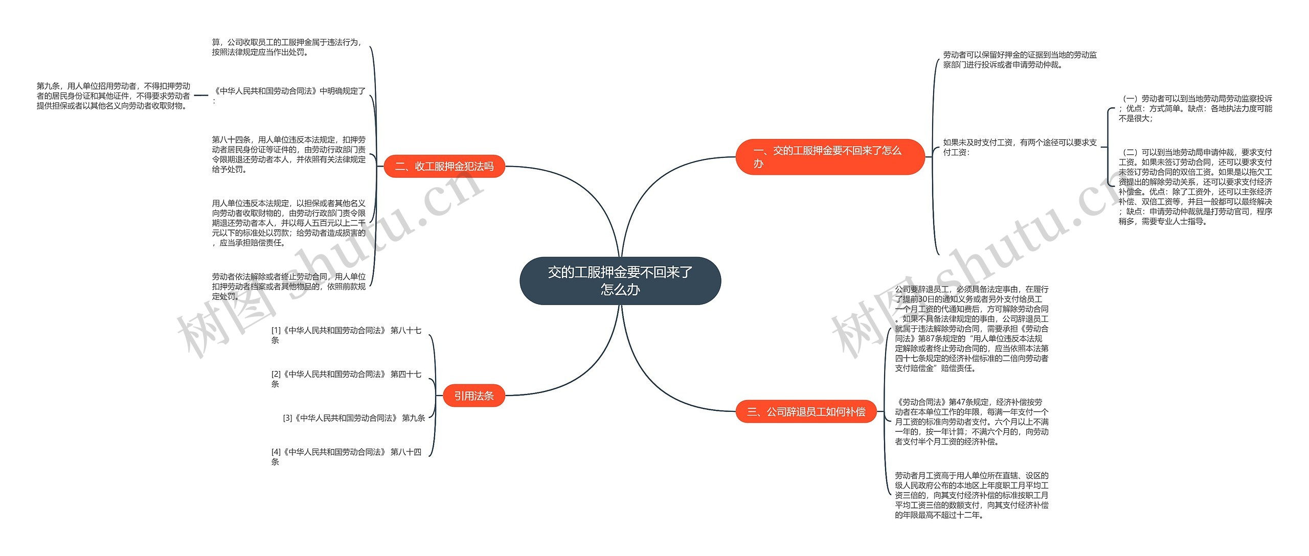 交的工服押金要不回来了怎么办 交的工服押金要不回来了怎么办