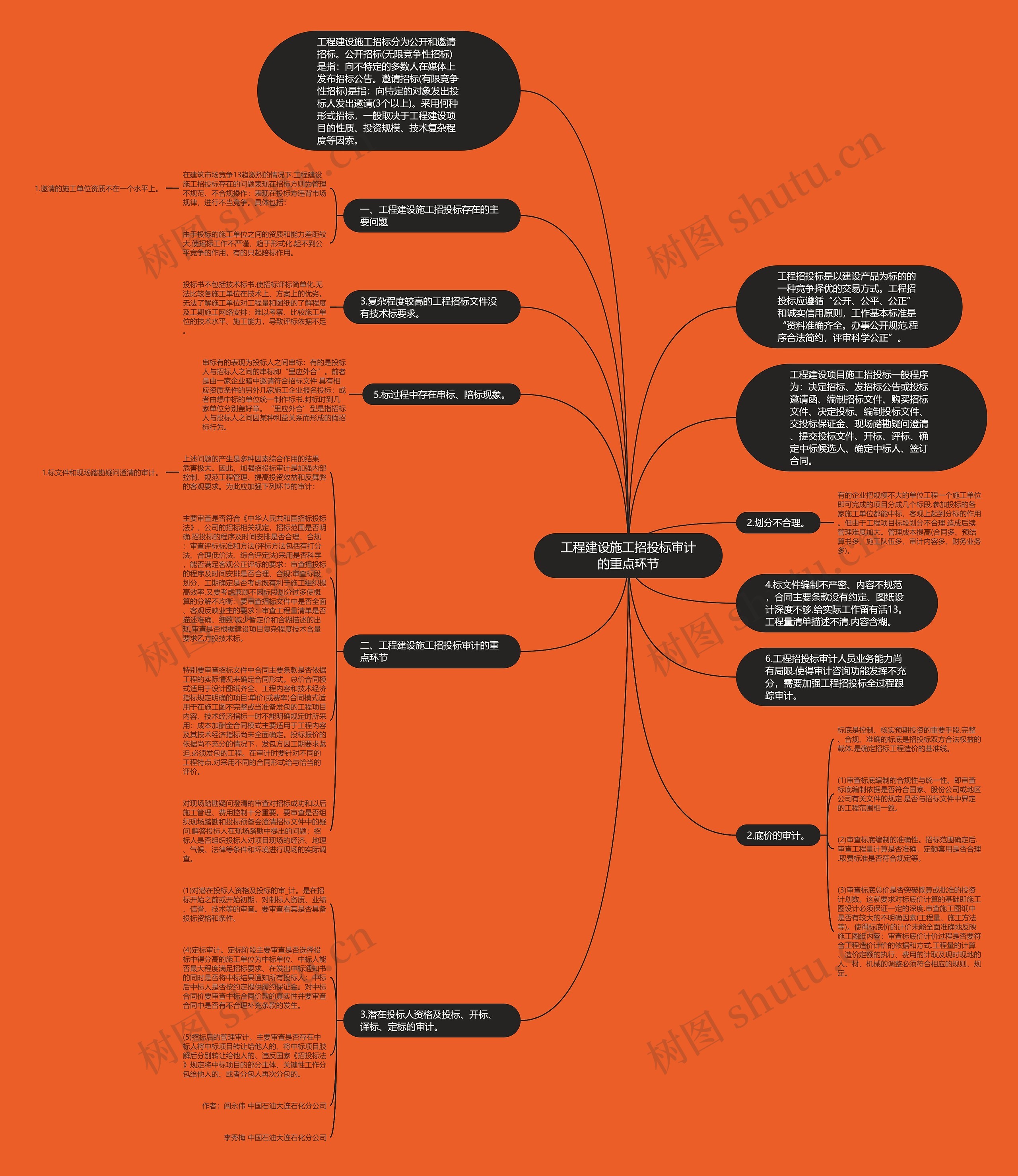 工程建设施工招投标审计的重点环节思维导图