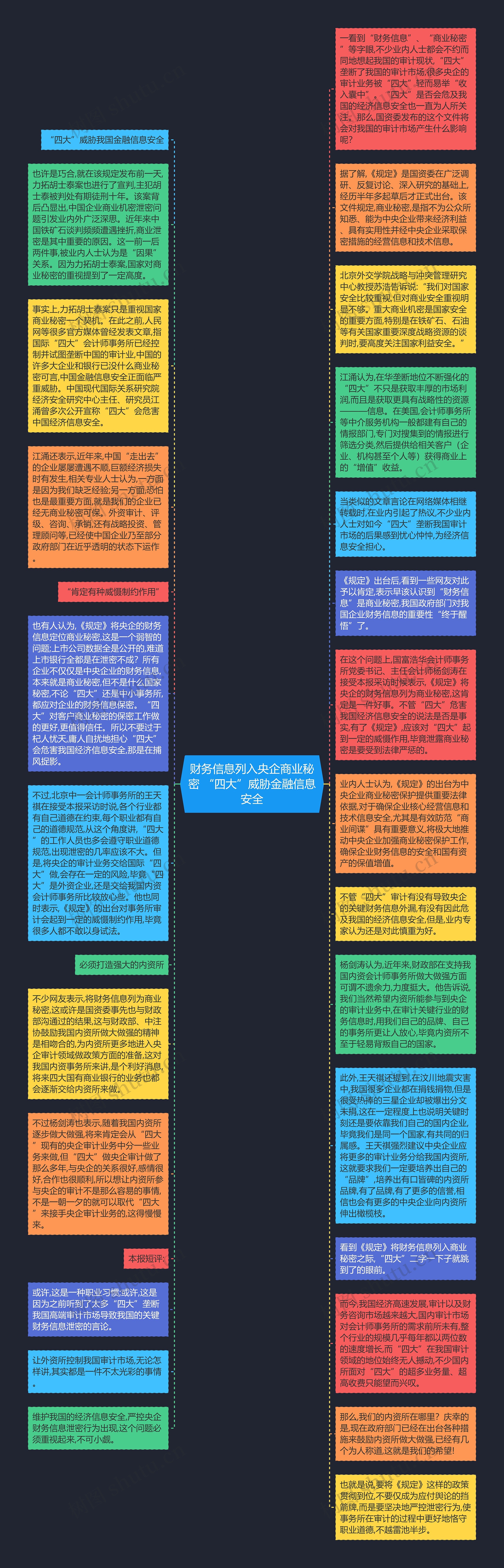 财务信息列入央企商业秘密 “四大”威胁金融信息安全