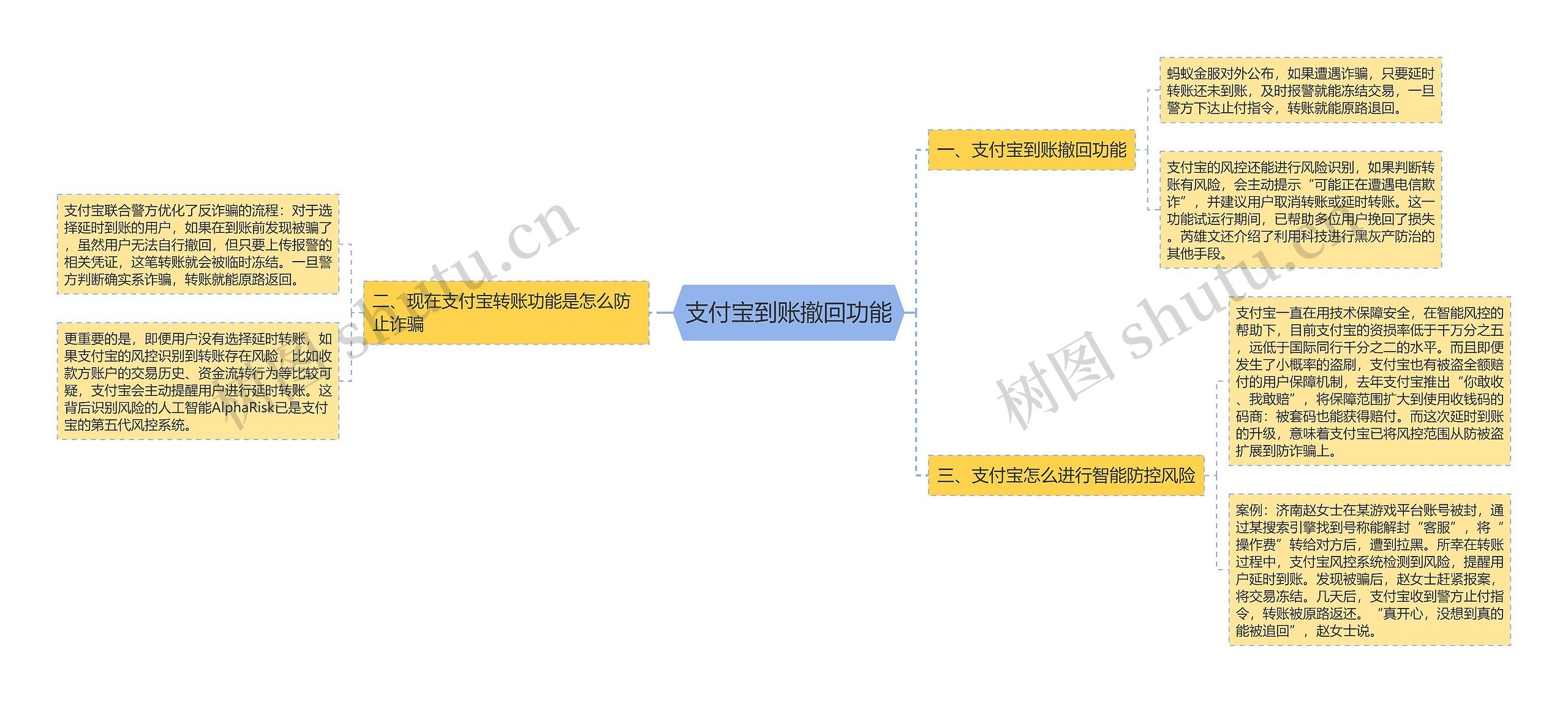 支付宝到账撤回功能思维导图