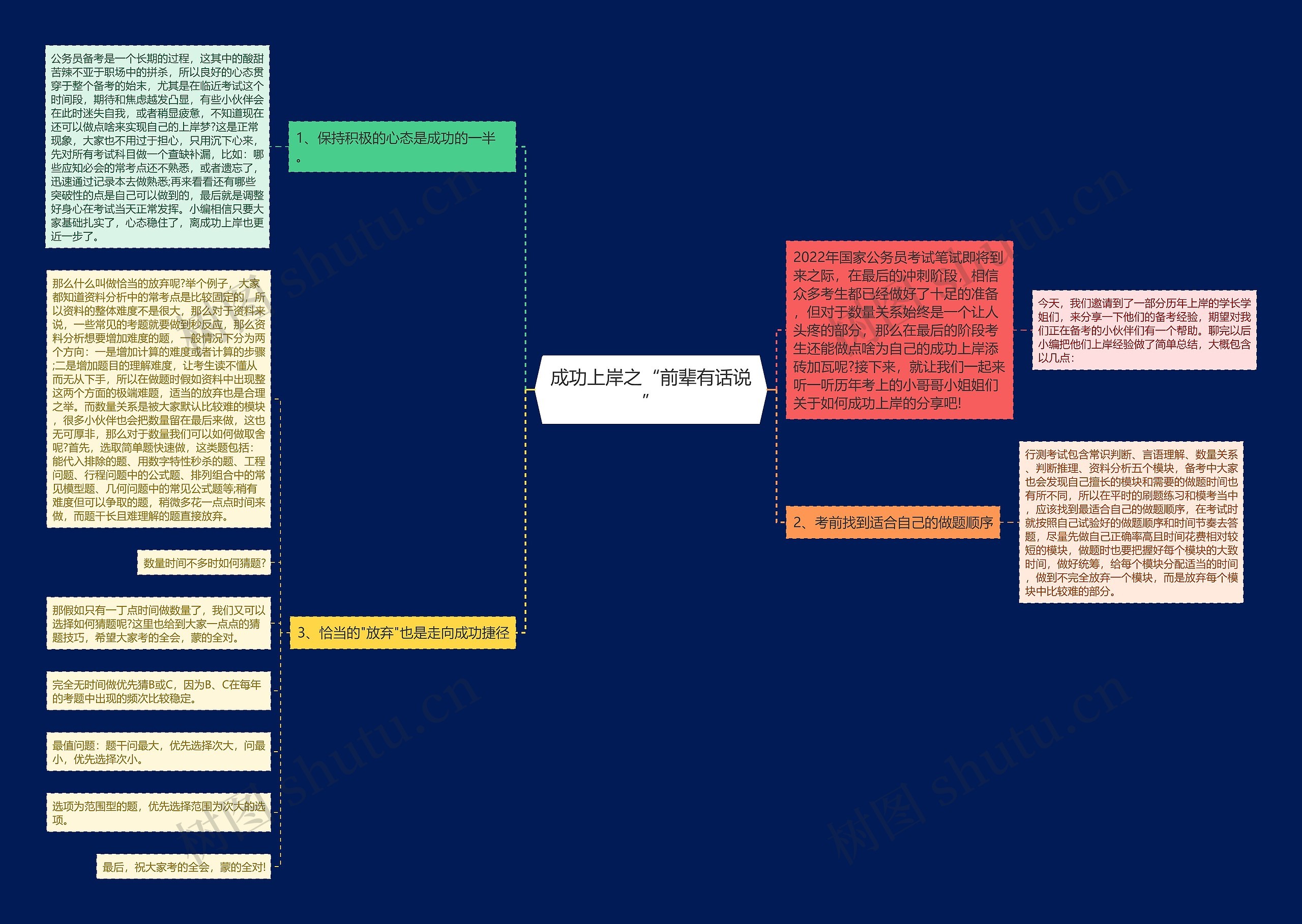 成功上岸之“前辈有话说”思维导图