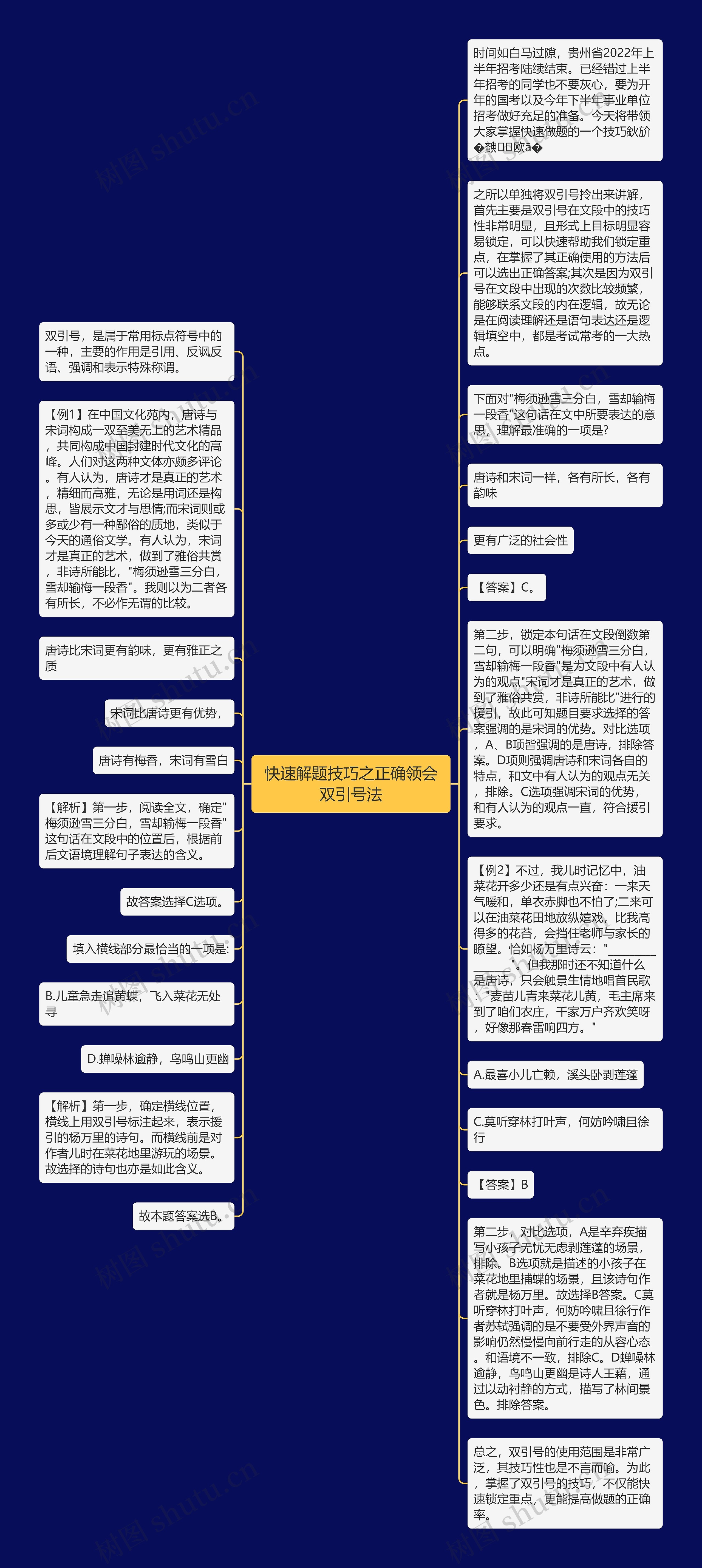 快速解题技巧之正确领会双引号法思维导图