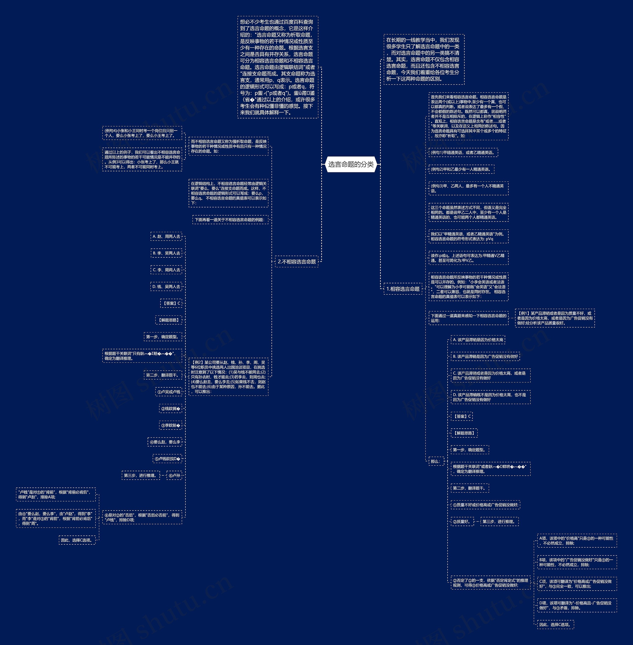 选言命题的分类思维导图