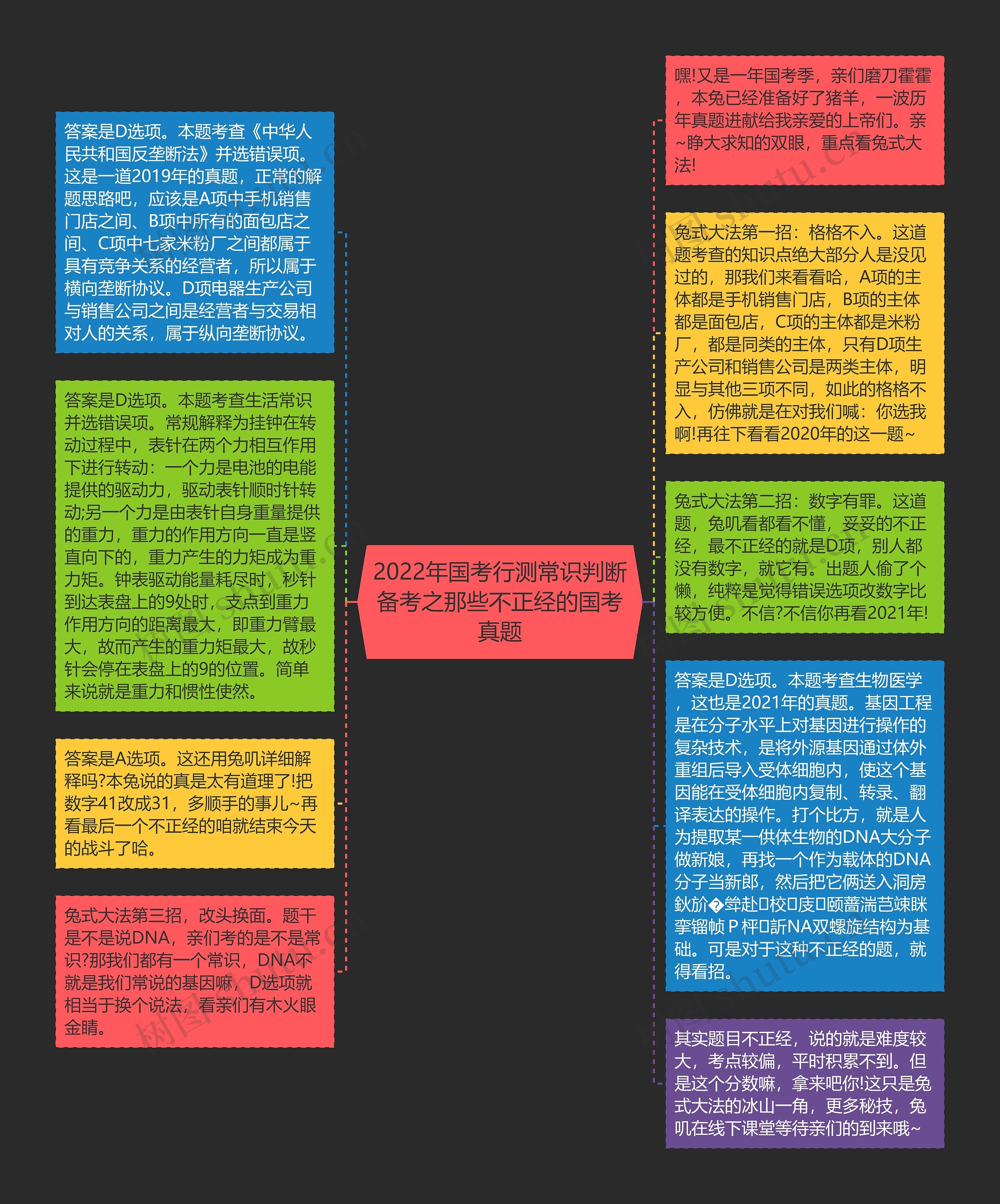 2022年国考行测常识判断备考之那些不正经的国考真题