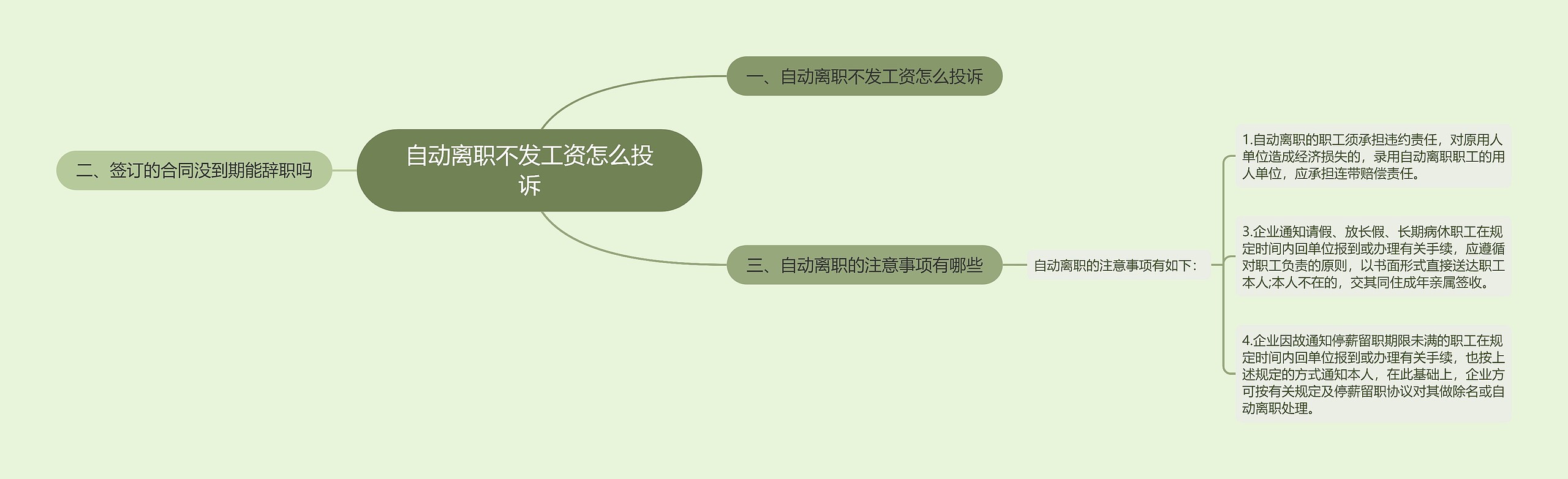 自动离职不发工资怎么投诉
