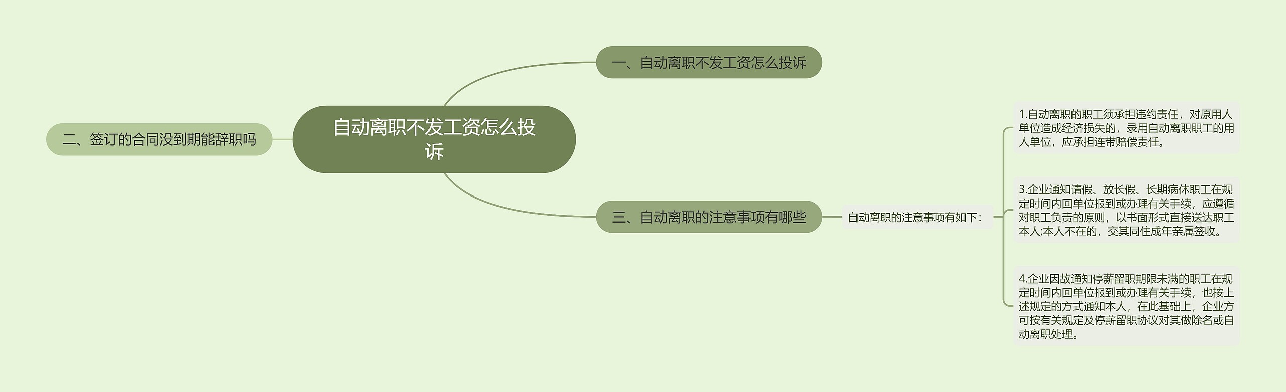 自动离职不发工资怎么投诉思维导图