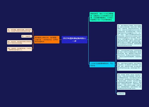 2022年国考面试备考快人一步