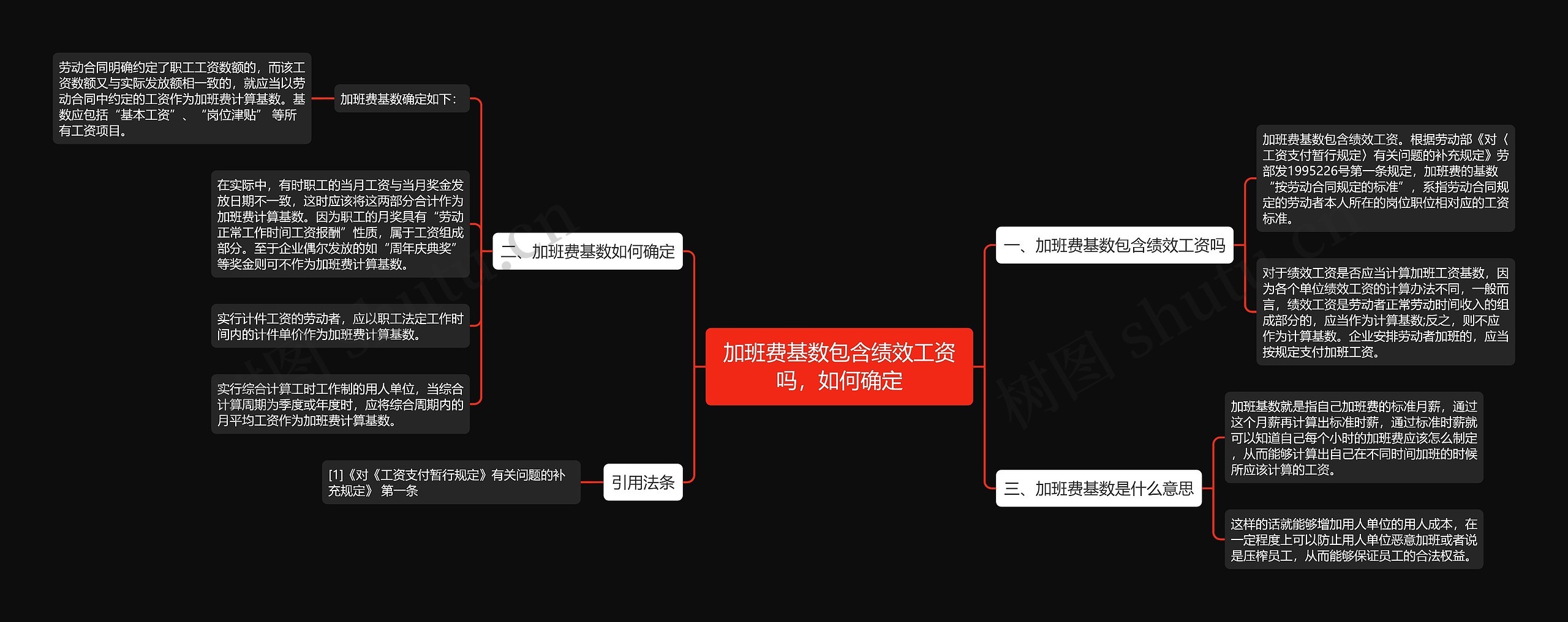 加班费基数包含绩效工资吗，如何确定