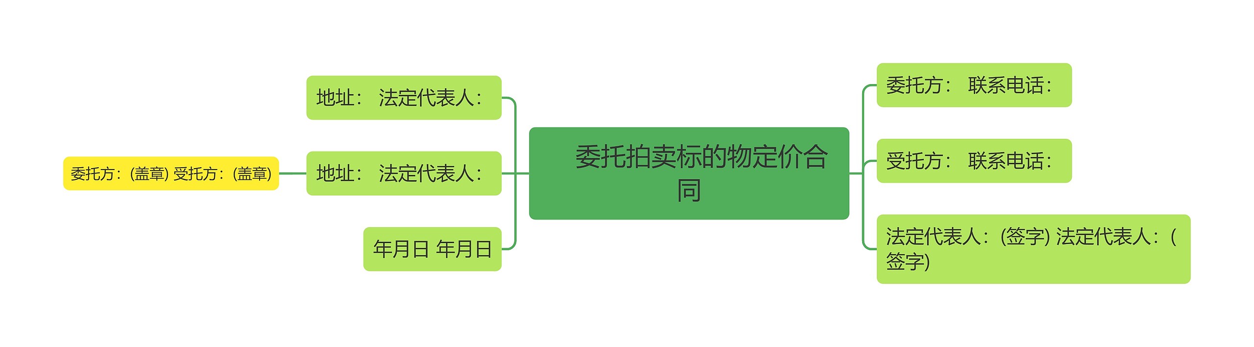 　委托拍卖标的物定价合同思维导图