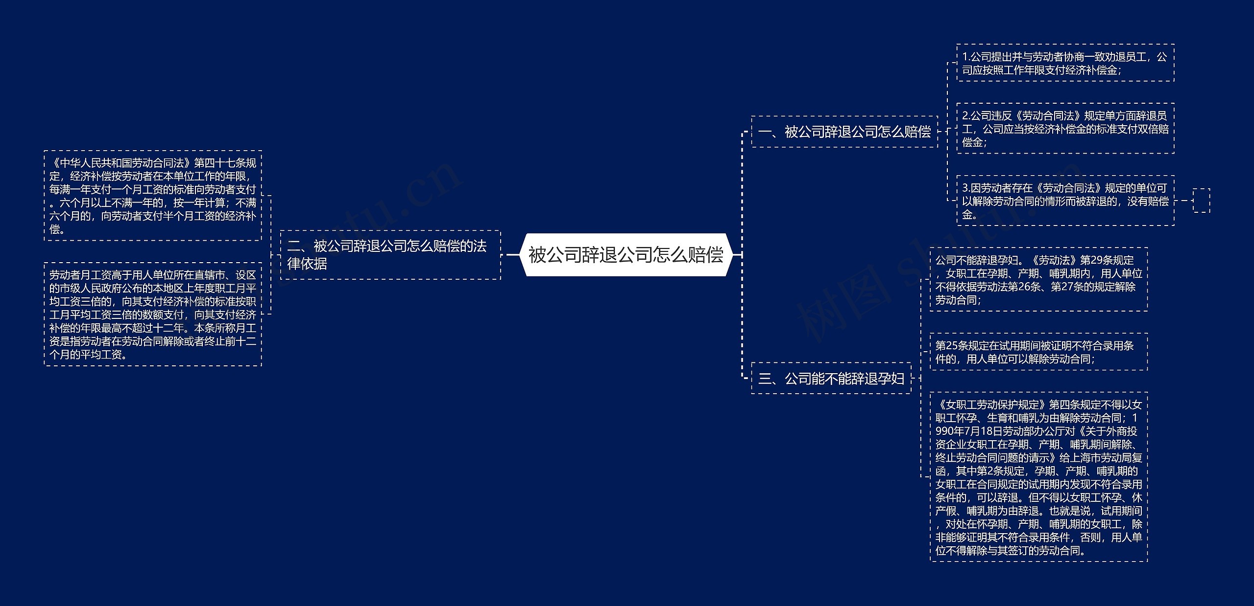 被公司辞退公司怎么赔偿