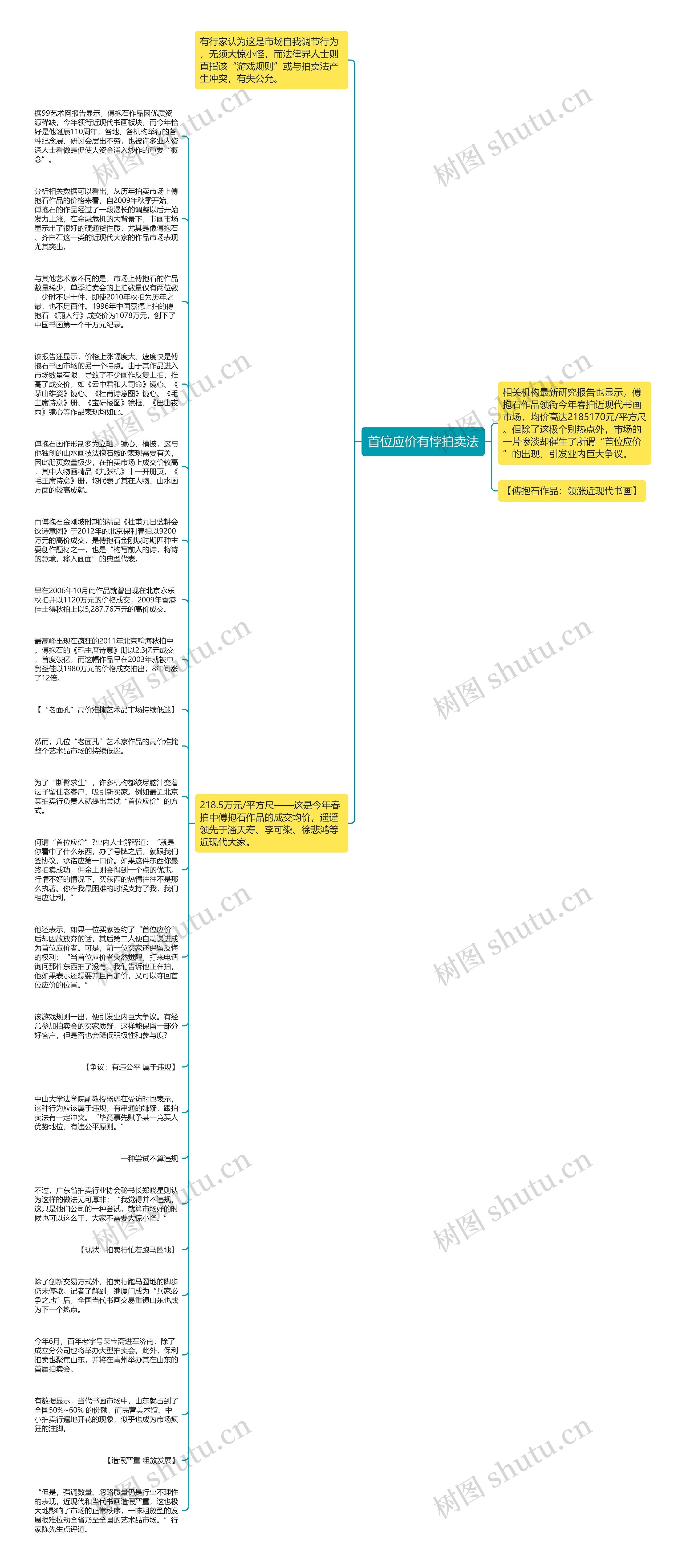 首位应价有悖拍卖法思维导图