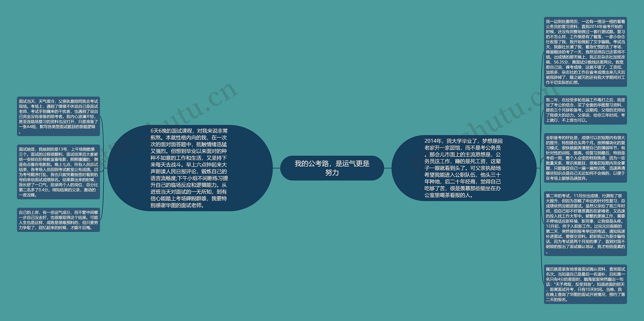 我的公考路，是运气更是努力