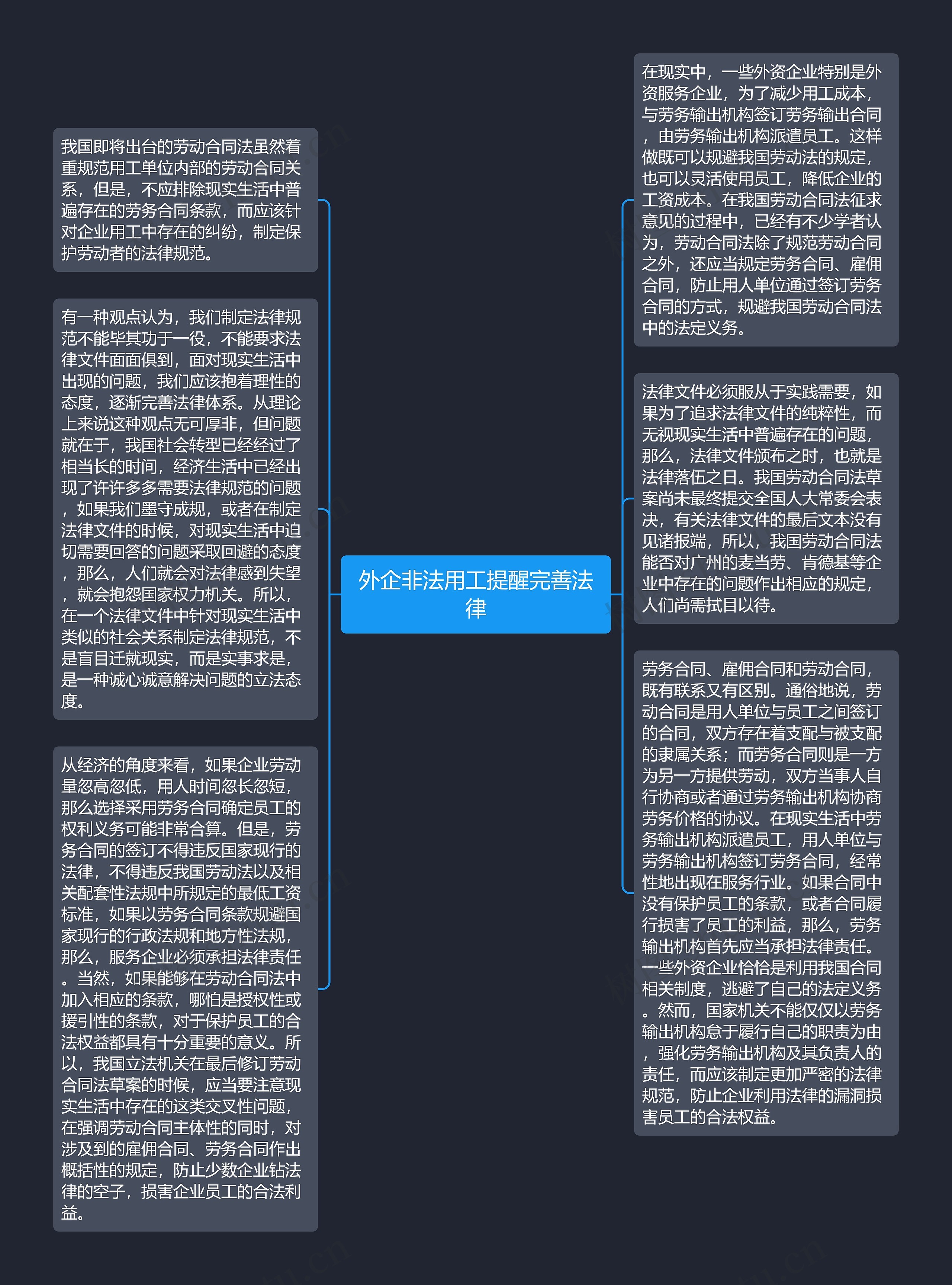 外企非法用工提醒完善法律思维导图