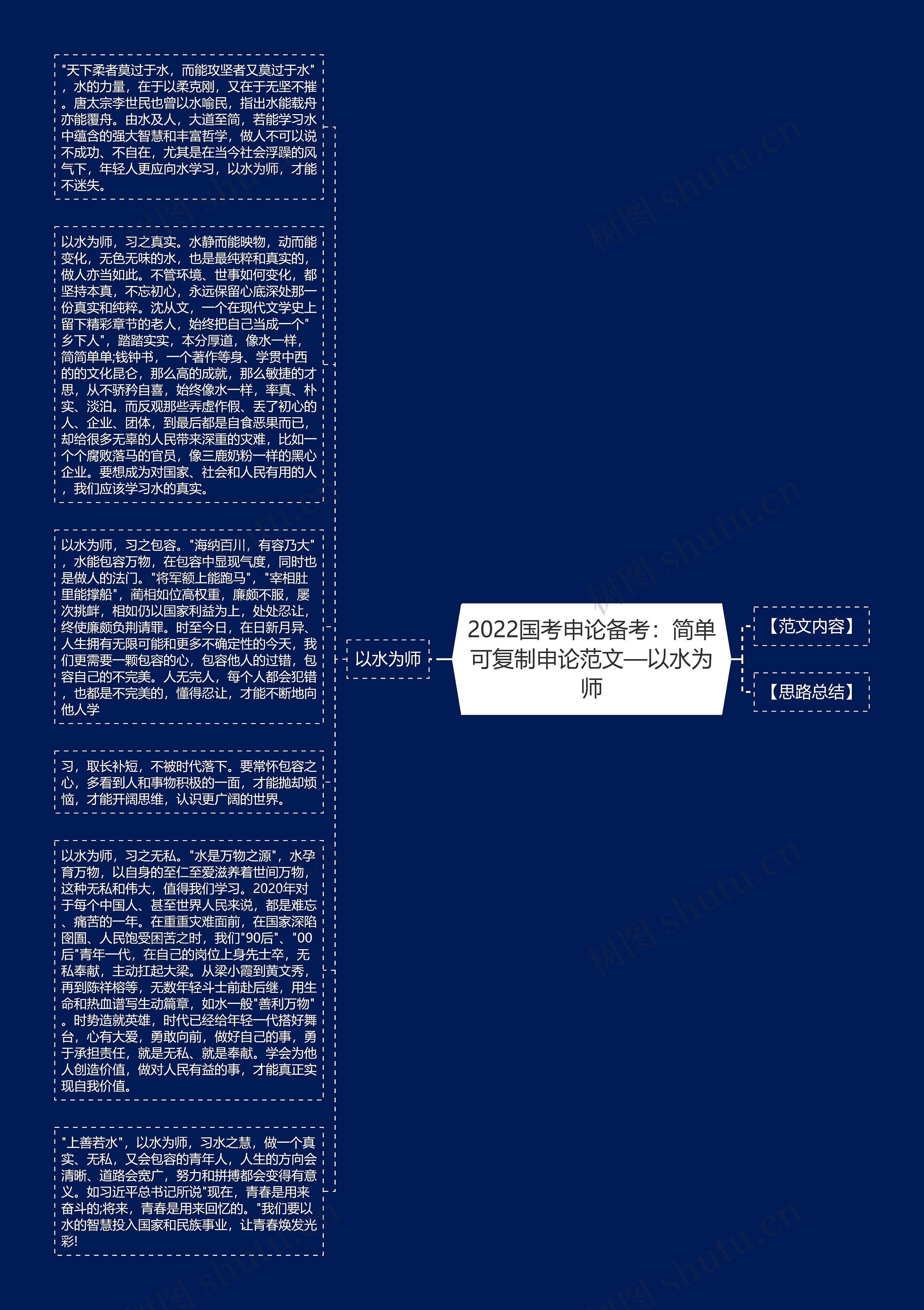 2022国考申论备考：简单可复制申论范文—以水为师
