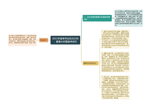 2022年国考申论综合分析：要素分析题备考技巧