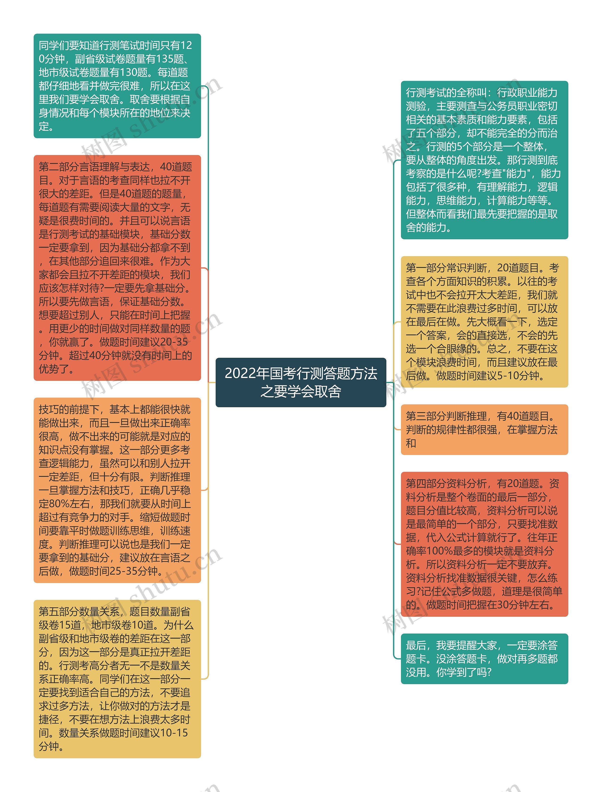 2022年国考行测答题方法之要学会取舍