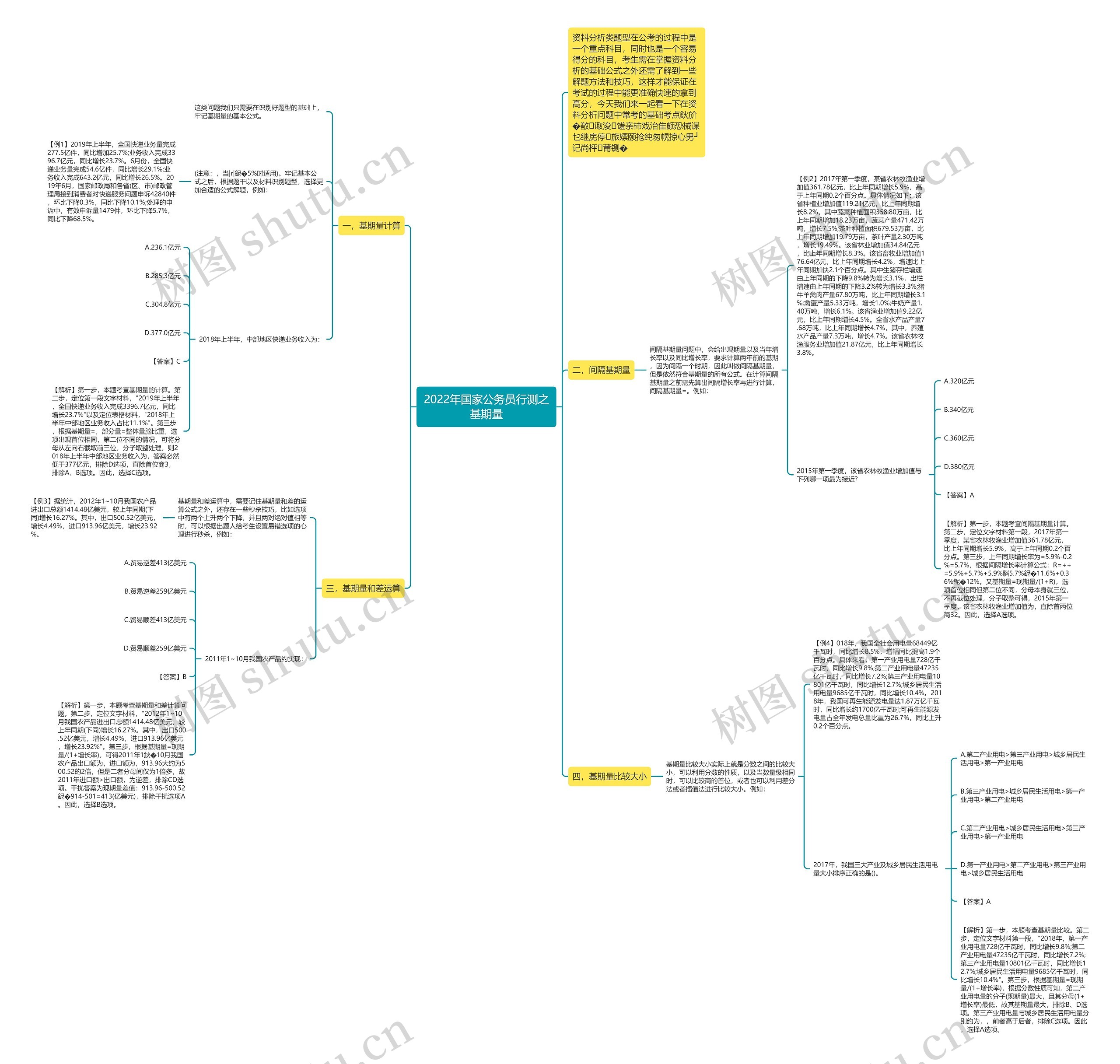 2022年国家公务员行测之基期量思维导图