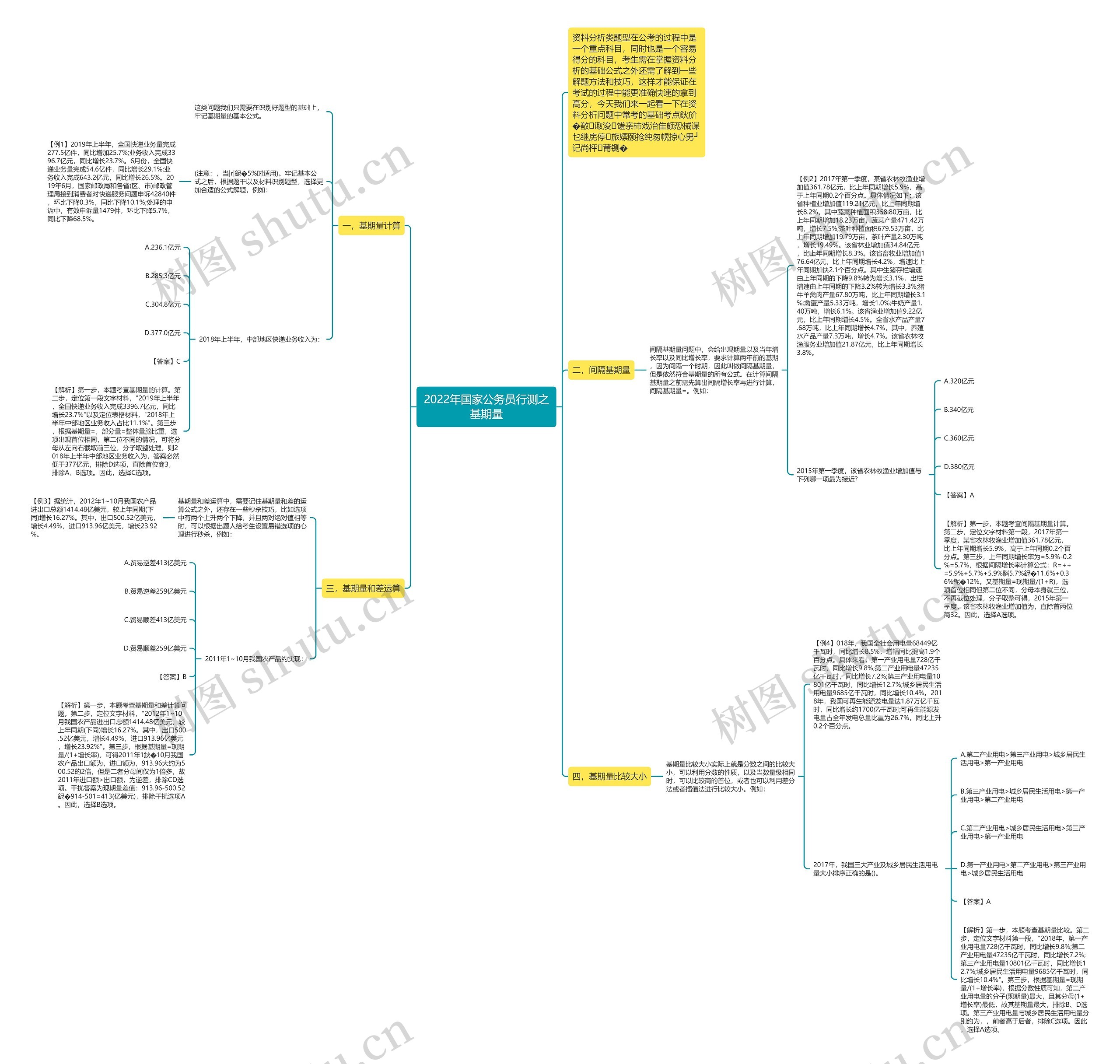 2022年国家公务员行测之基期量 2022年国家公务员行测之基期量