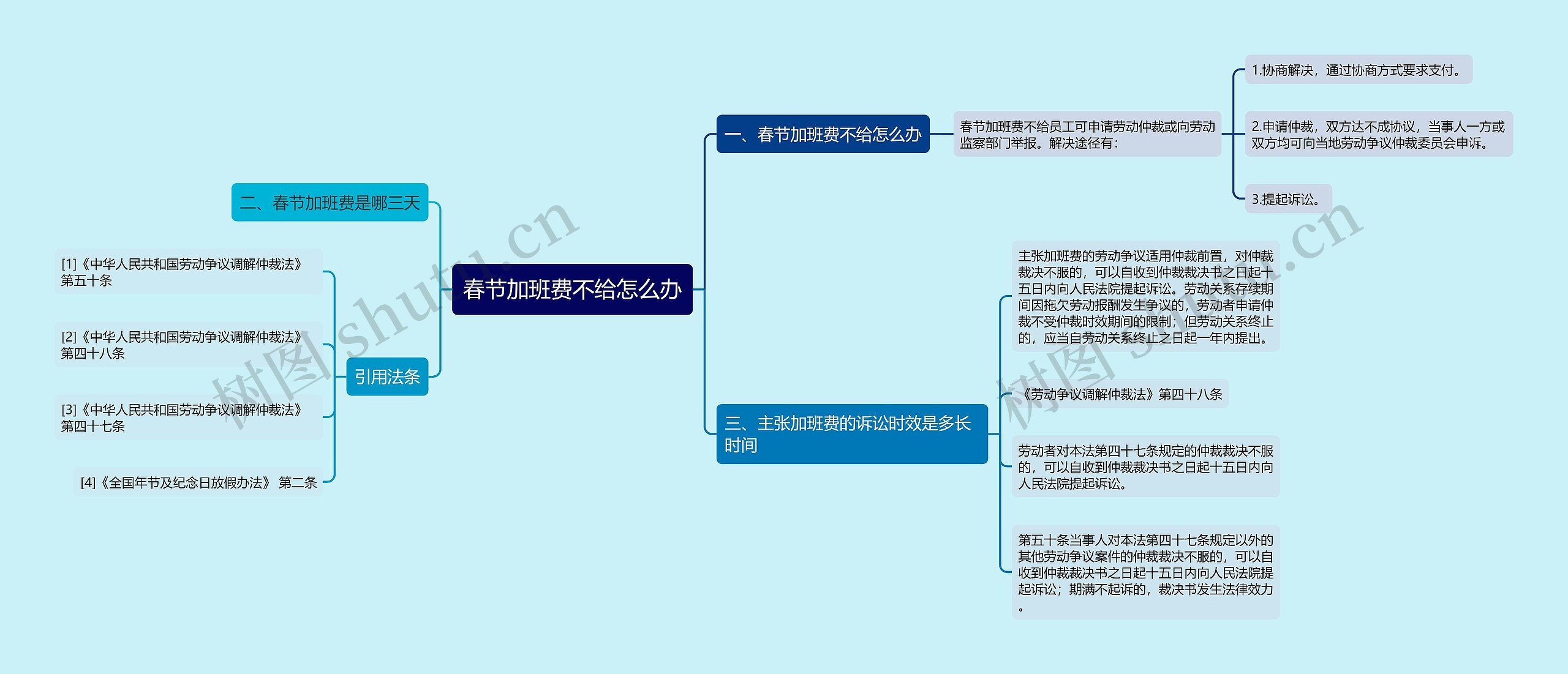 春节加班费不给怎么办