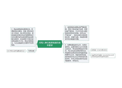 对用人单位规章制度的基本要求