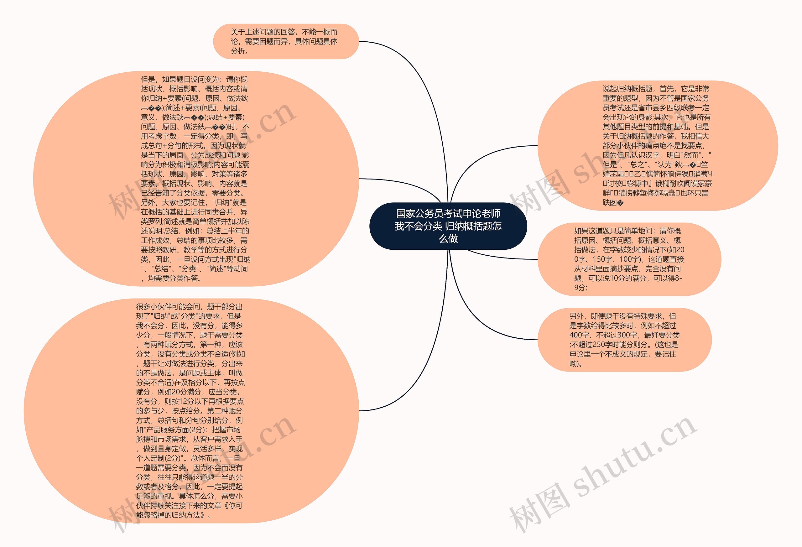 国家公务员考试申论老师我不会分类 归纳概括题怎么做