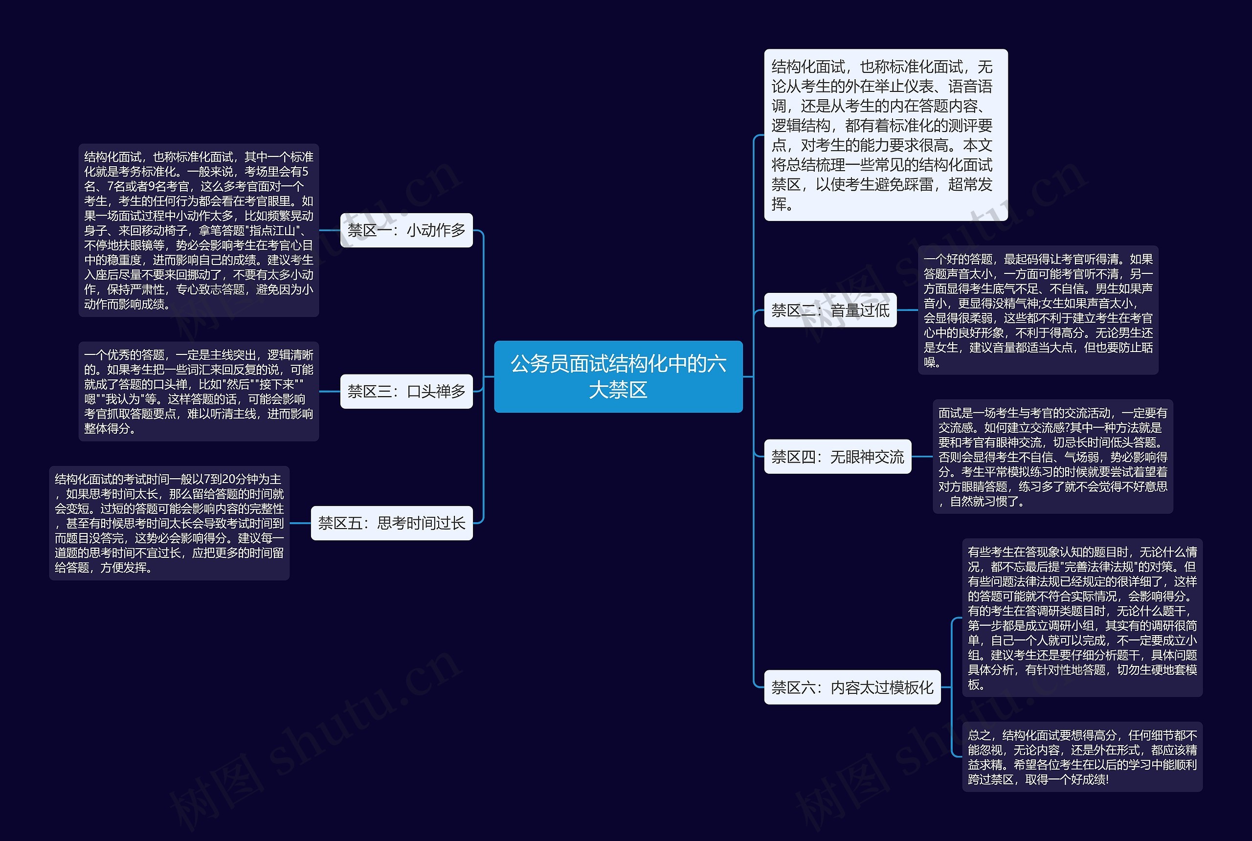 公务员面试结构化中的六大禁区思维导图