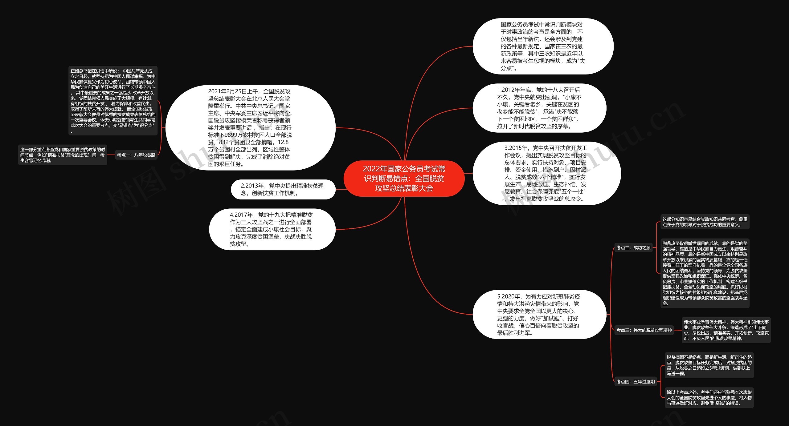 2022年国家公务员考试常识判断易错点：全国脱贫攻坚总结表彰大会