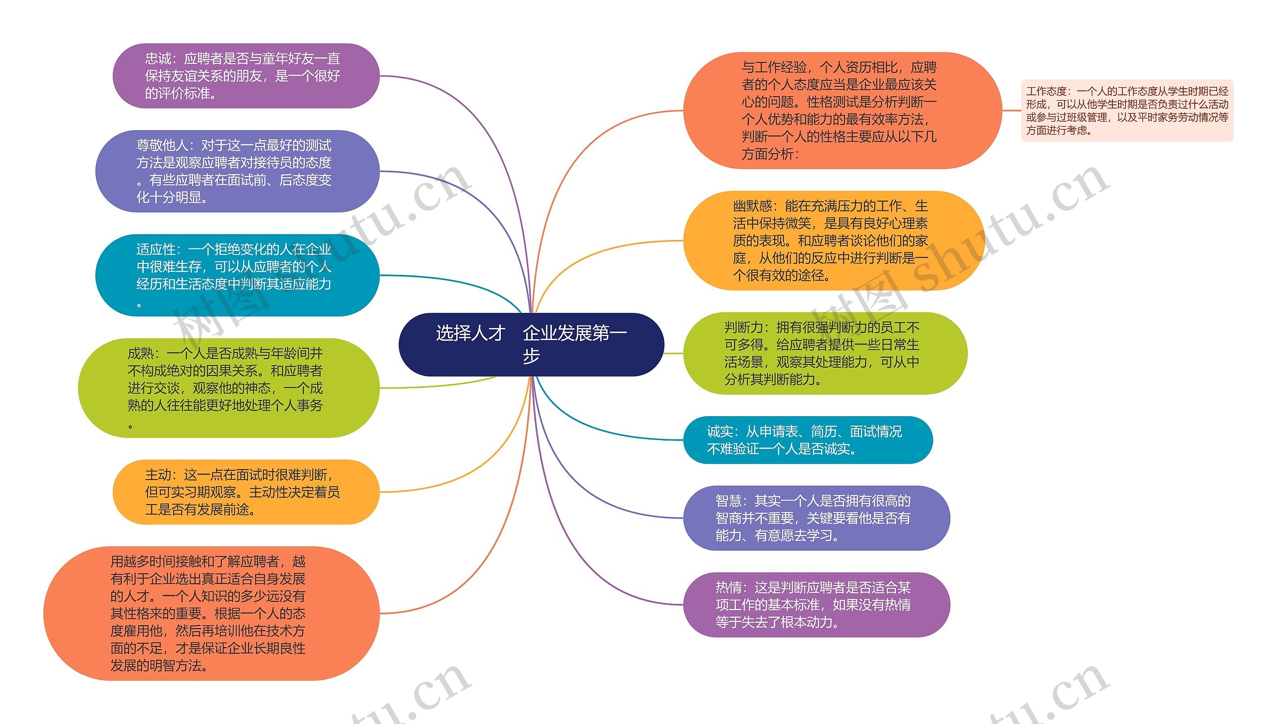 选择人才　企业发展第一步