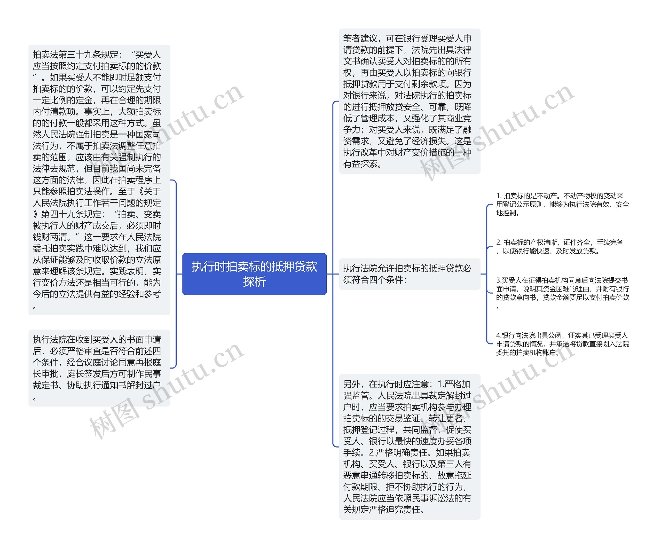 执行时拍卖标的抵押贷款探析思维导图