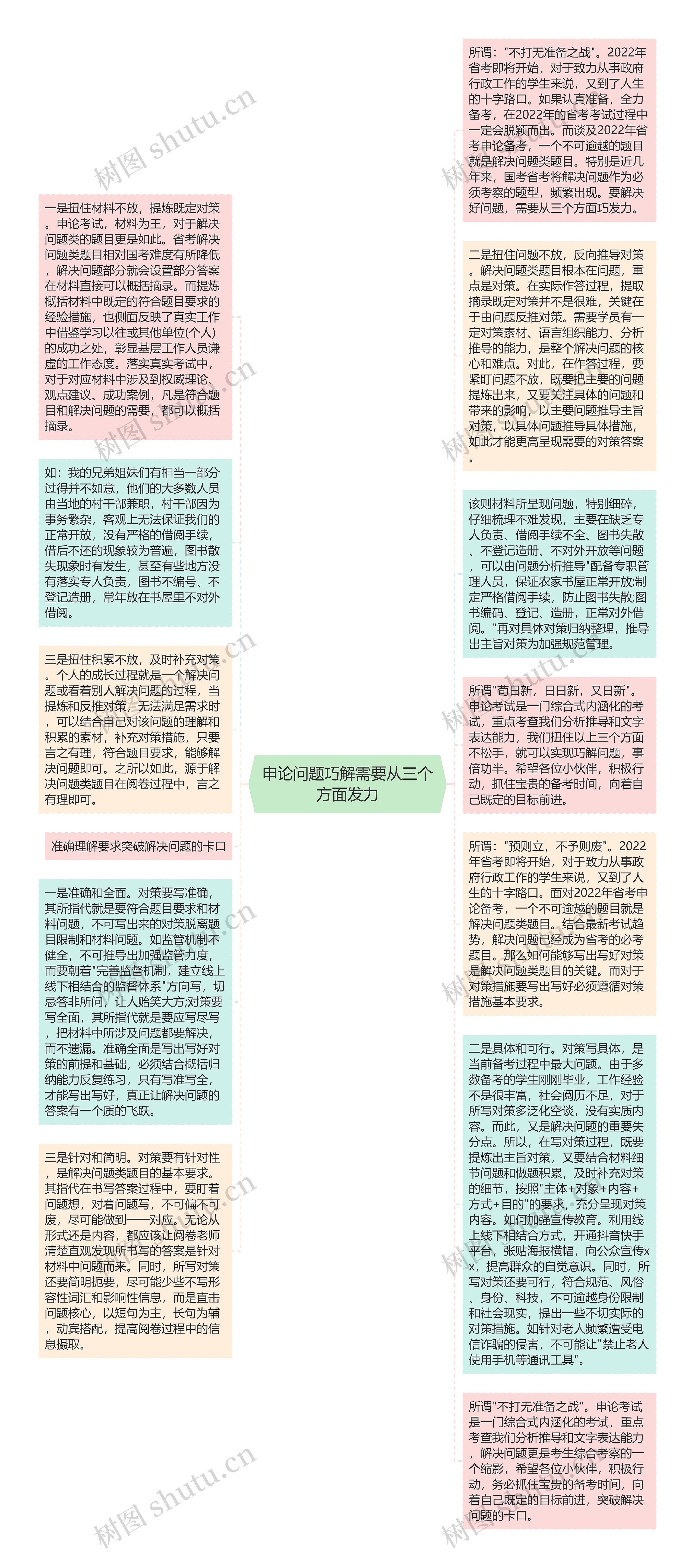 申论问题巧解需要从三个方面发力思维导图