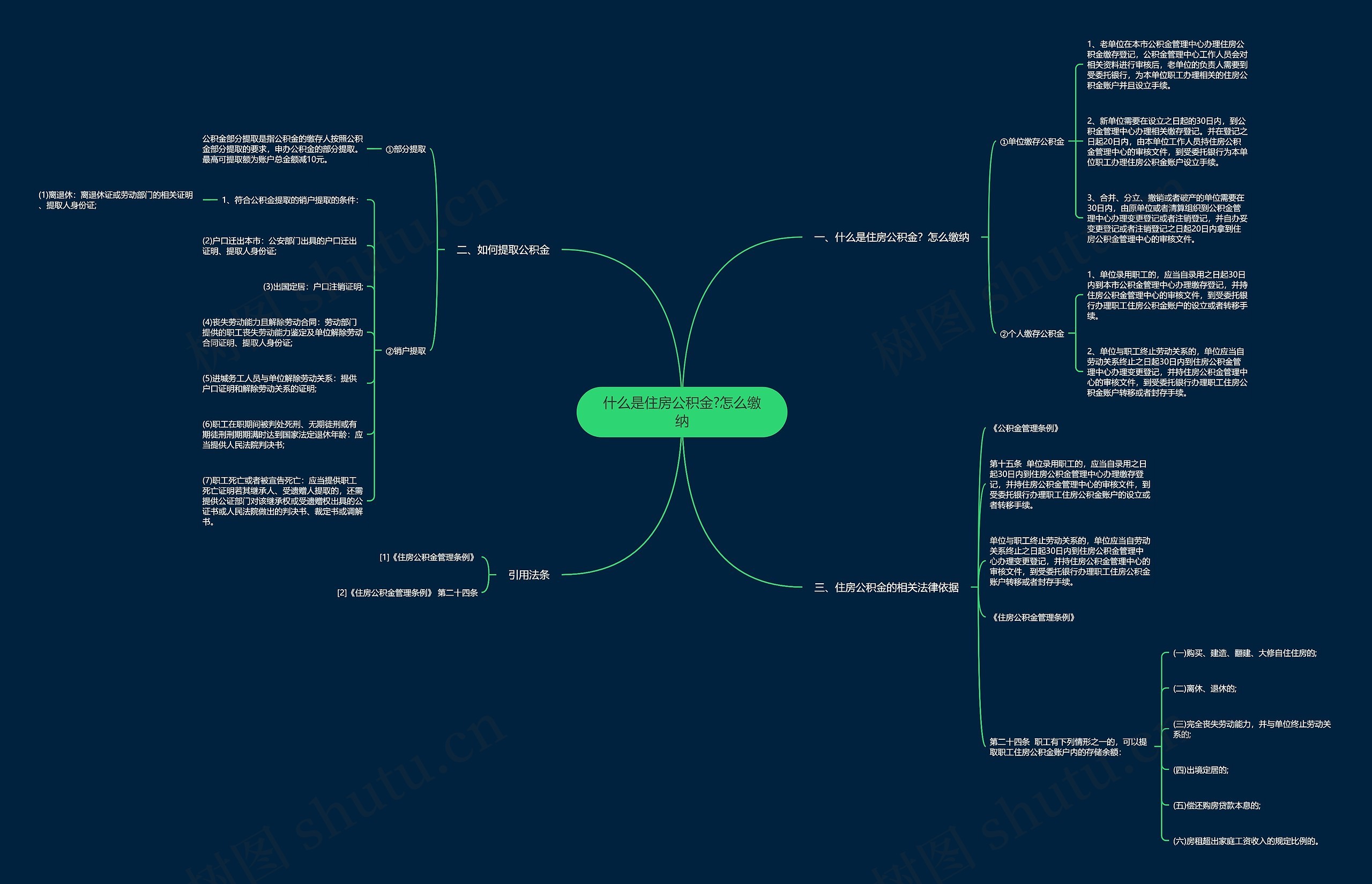 什么是住房公积金?怎么缴纳思维导图