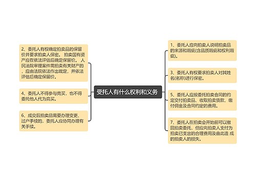 受托人有什么权利和义务 