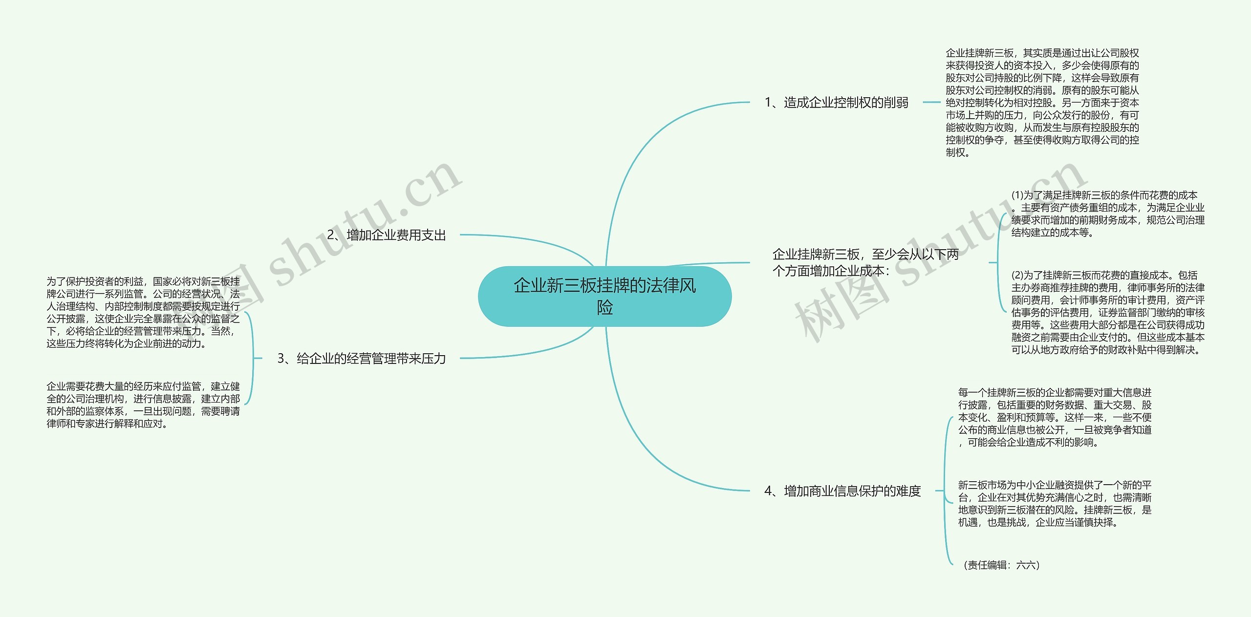 企业新三板挂牌的法律风险思维导图