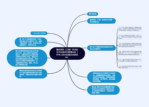 建设项目（工程）劳动安全卫生预评价管理办法（中华人民共和国劳动部发布）