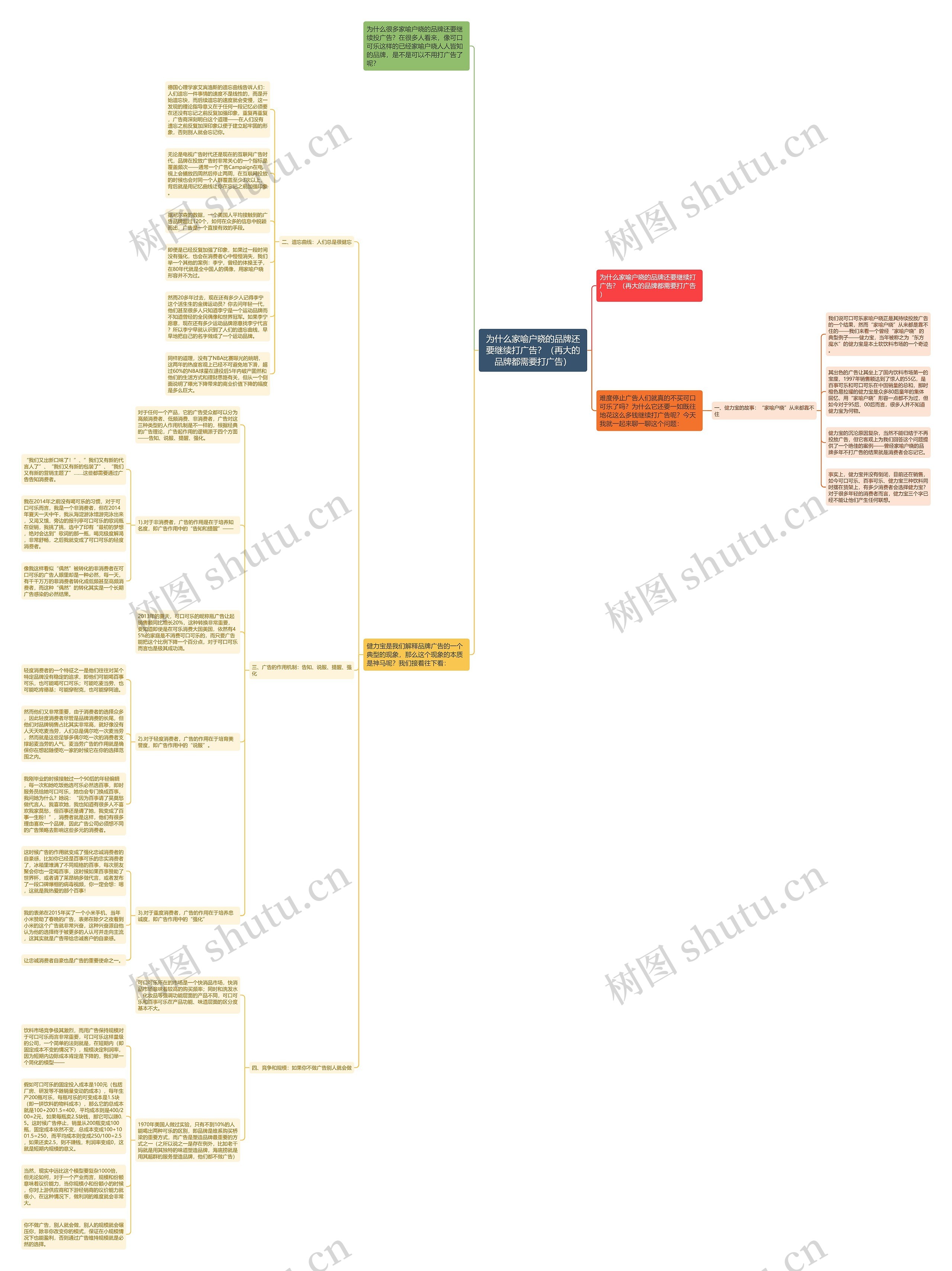 为什么家喻户晓的品牌还要继续打广告？（再大的品牌都需要打广告）思维导图
