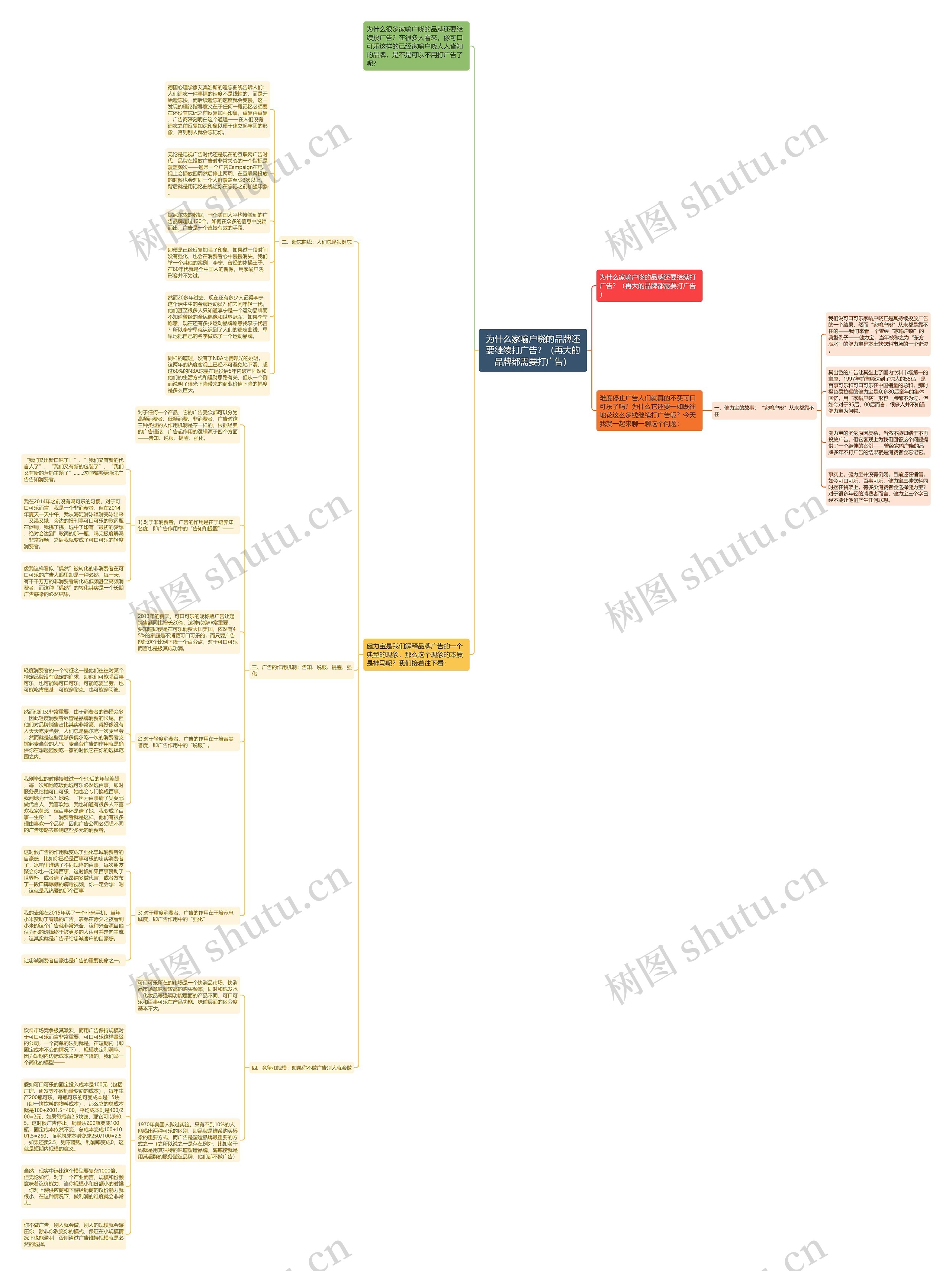 为什么家喻户晓的品牌还要继续打广告?(再大的品牌都需要打广告) 为什么家喻户晓的品牌还要继续打广告?(再大的品牌都需要打广告)