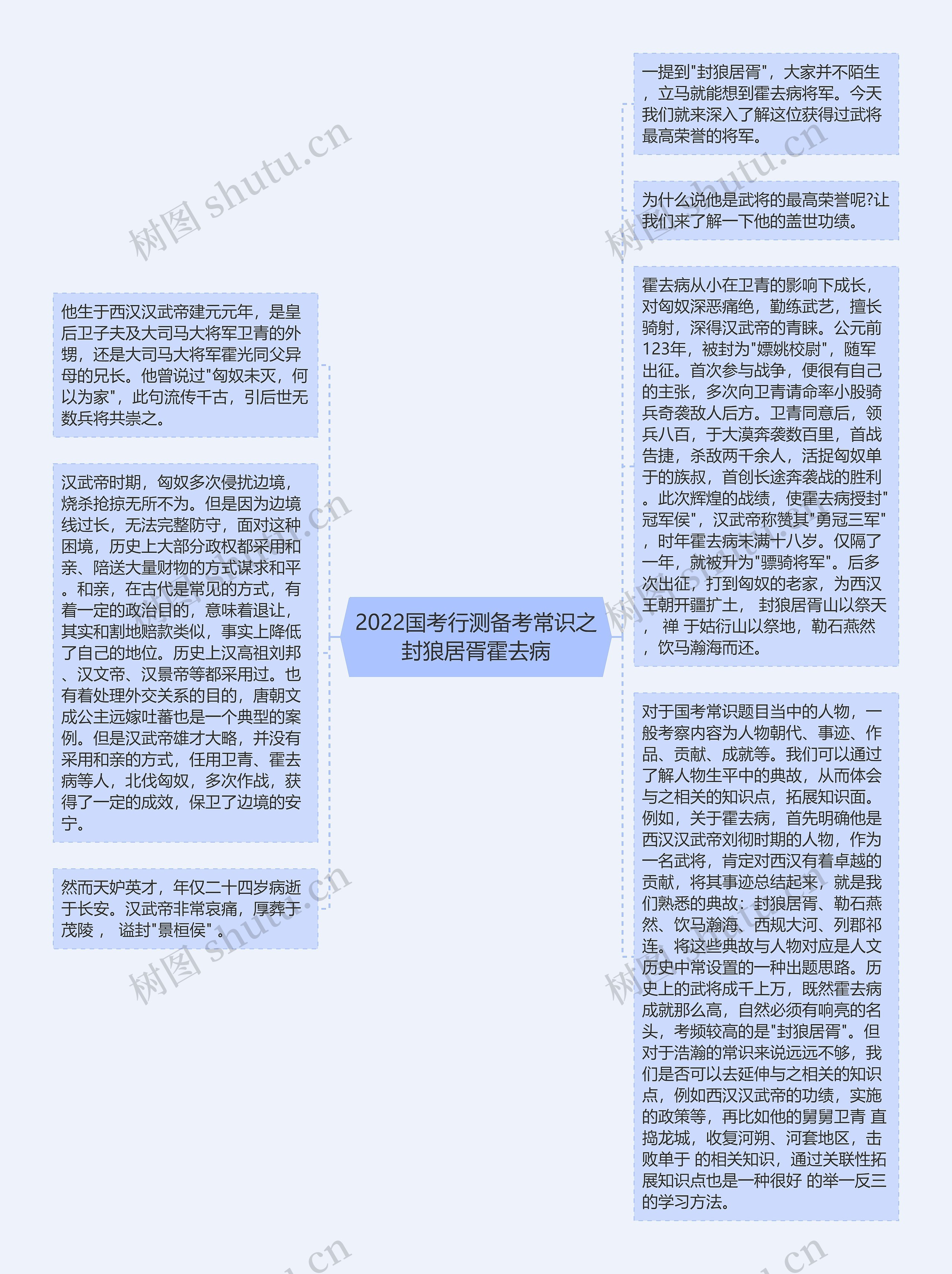 2022国考行测备考常识之封狼居胥霍去病